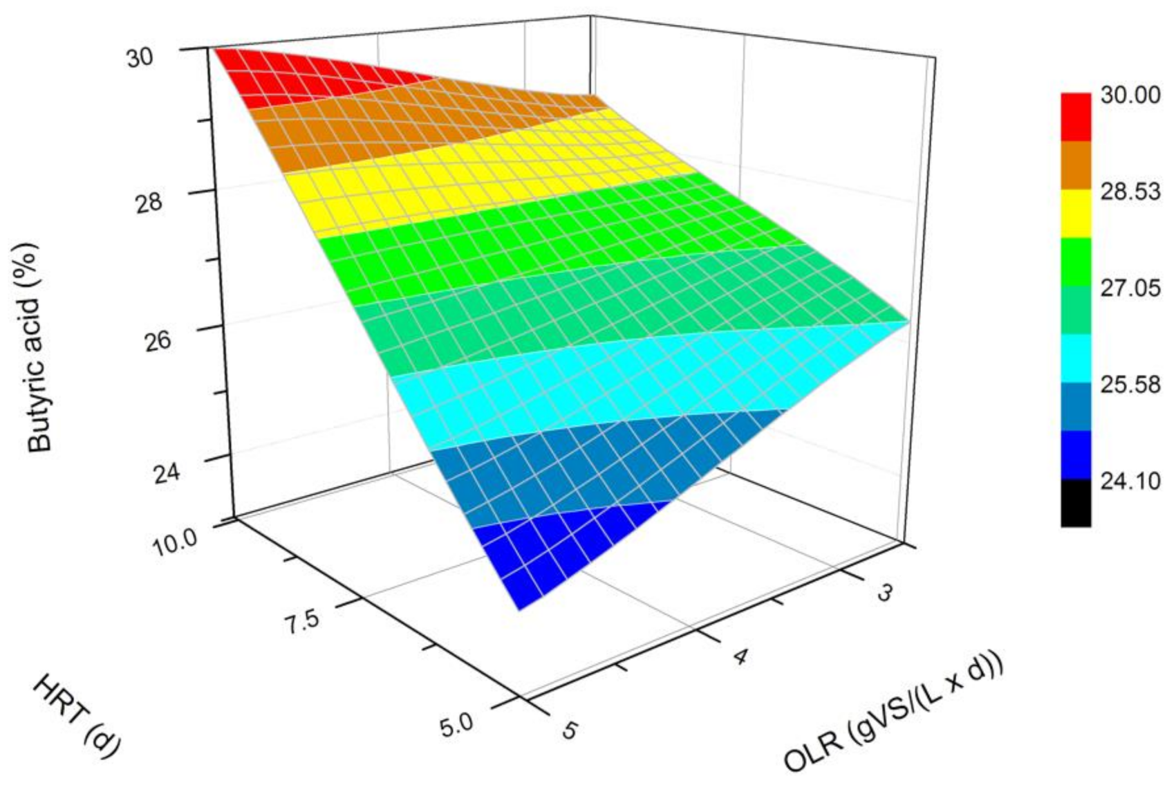 Energies 14 02993 g003