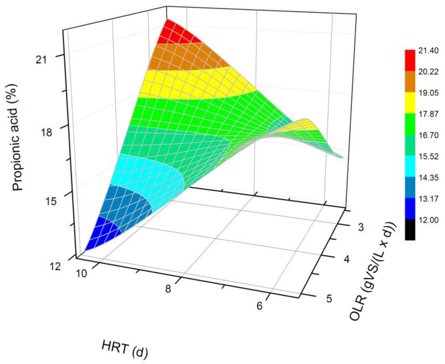 Energies 14 02993 g004