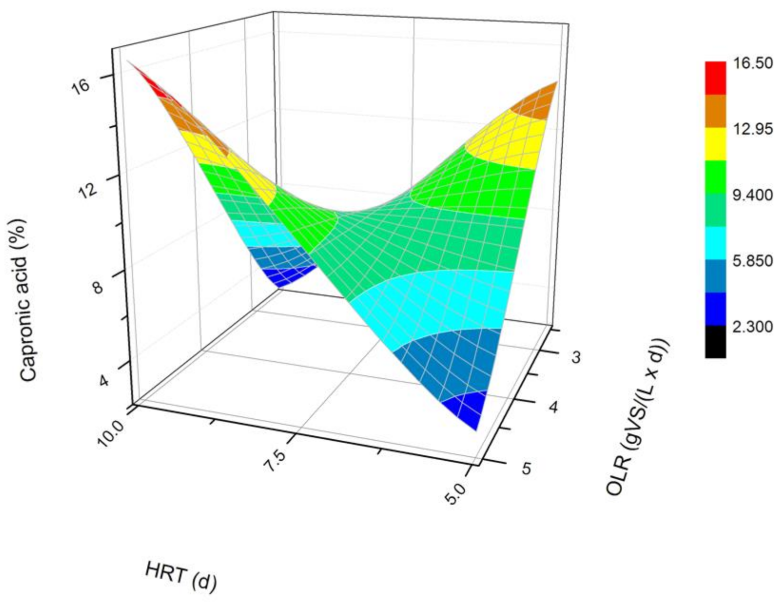 Energies 14 02993 g005