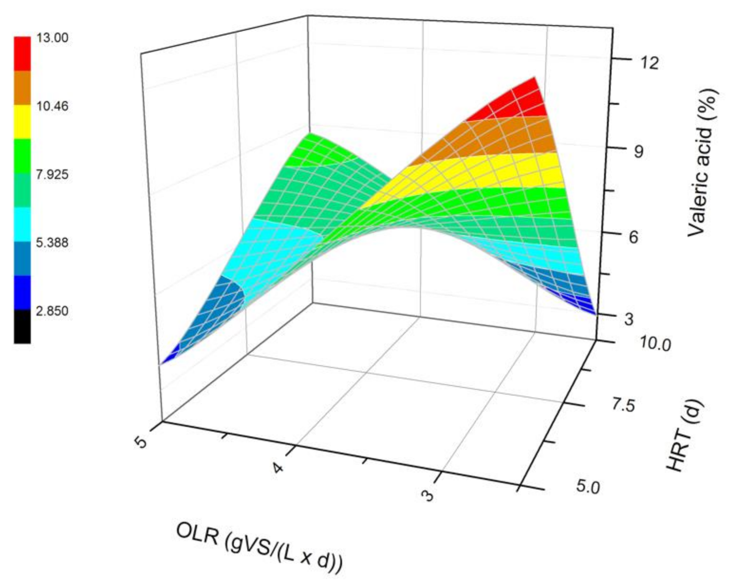 Energies 14 02993 g006
