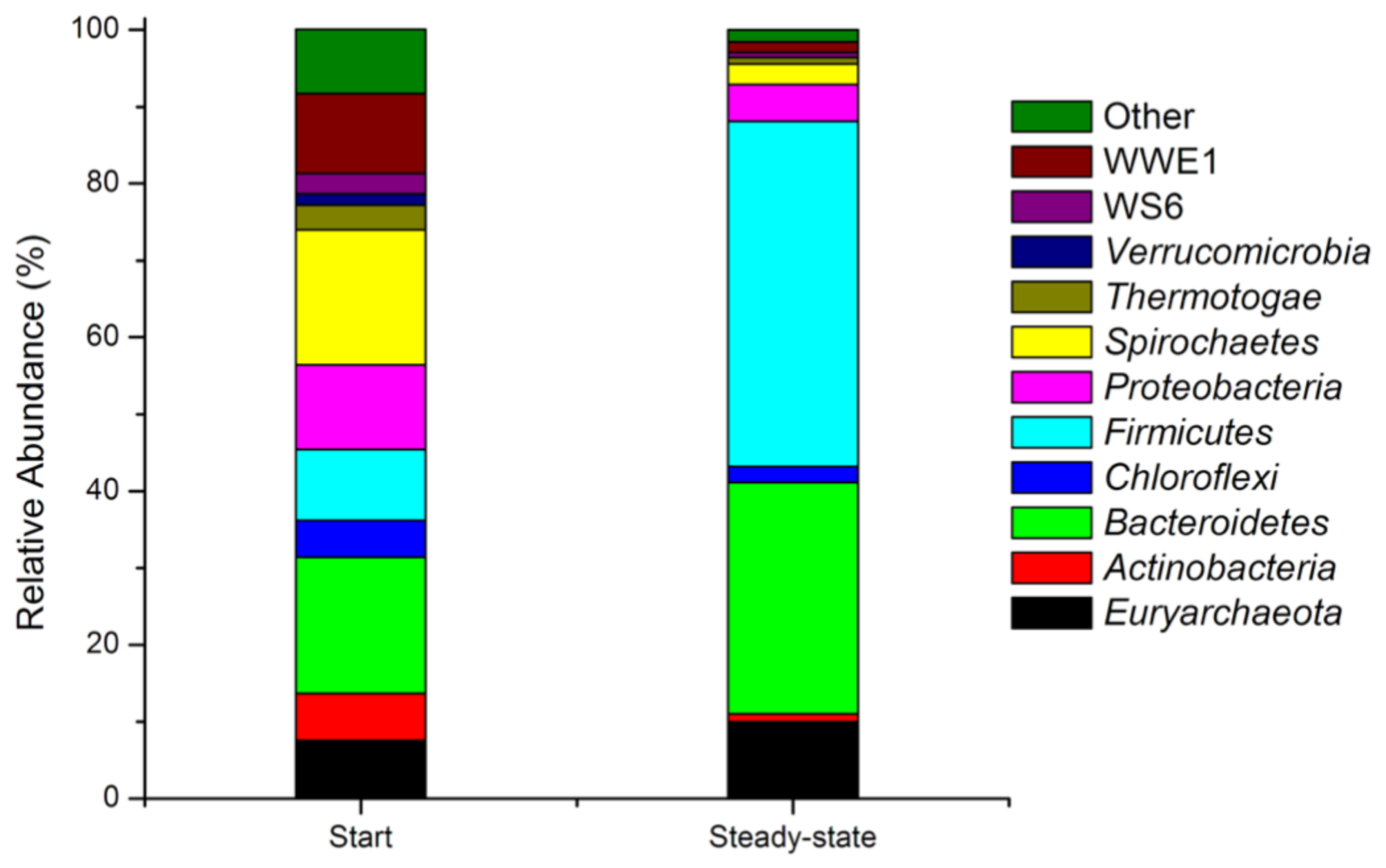 Energies 14 02993 g007