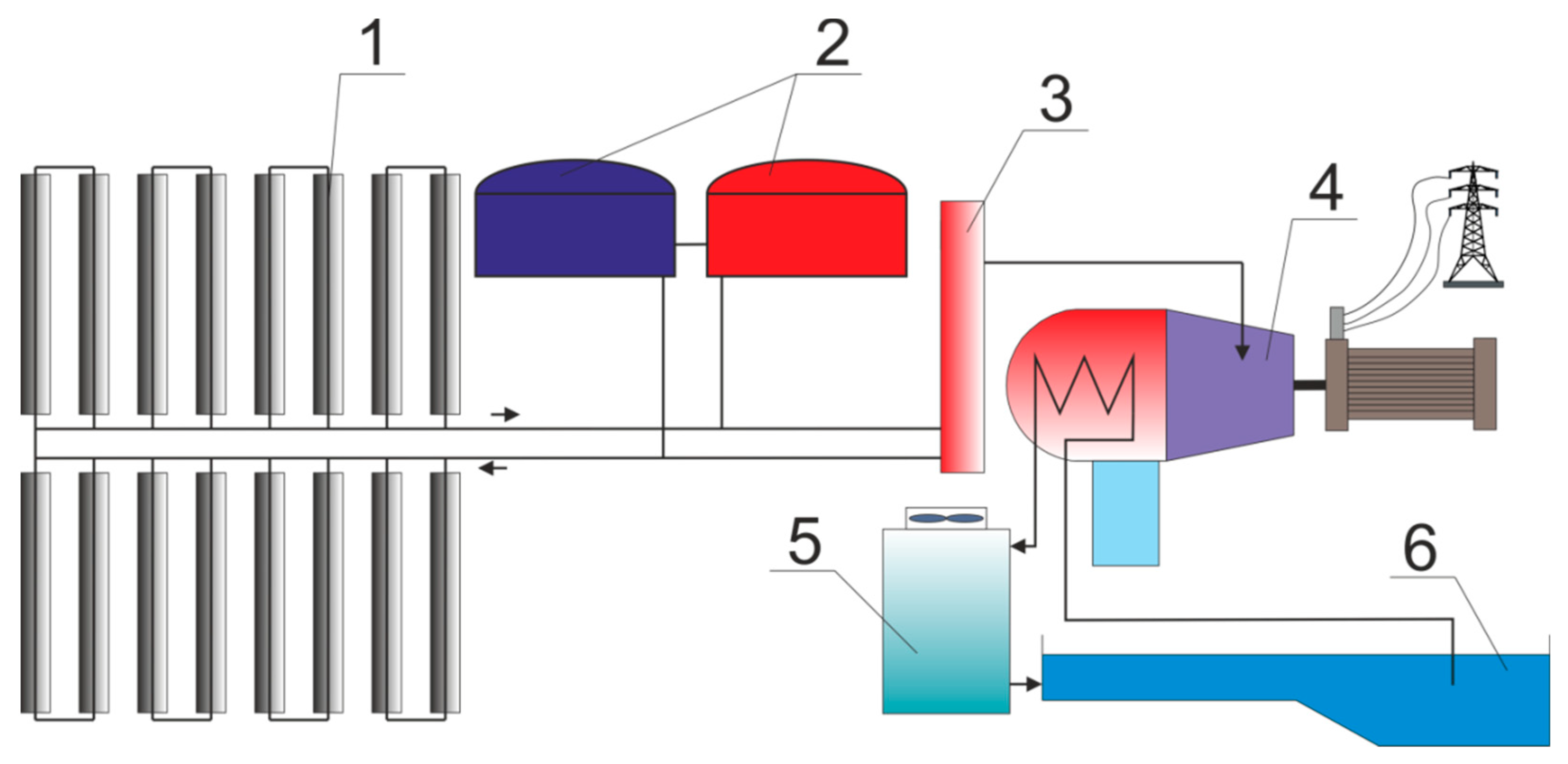 Energies 14 03003 g002