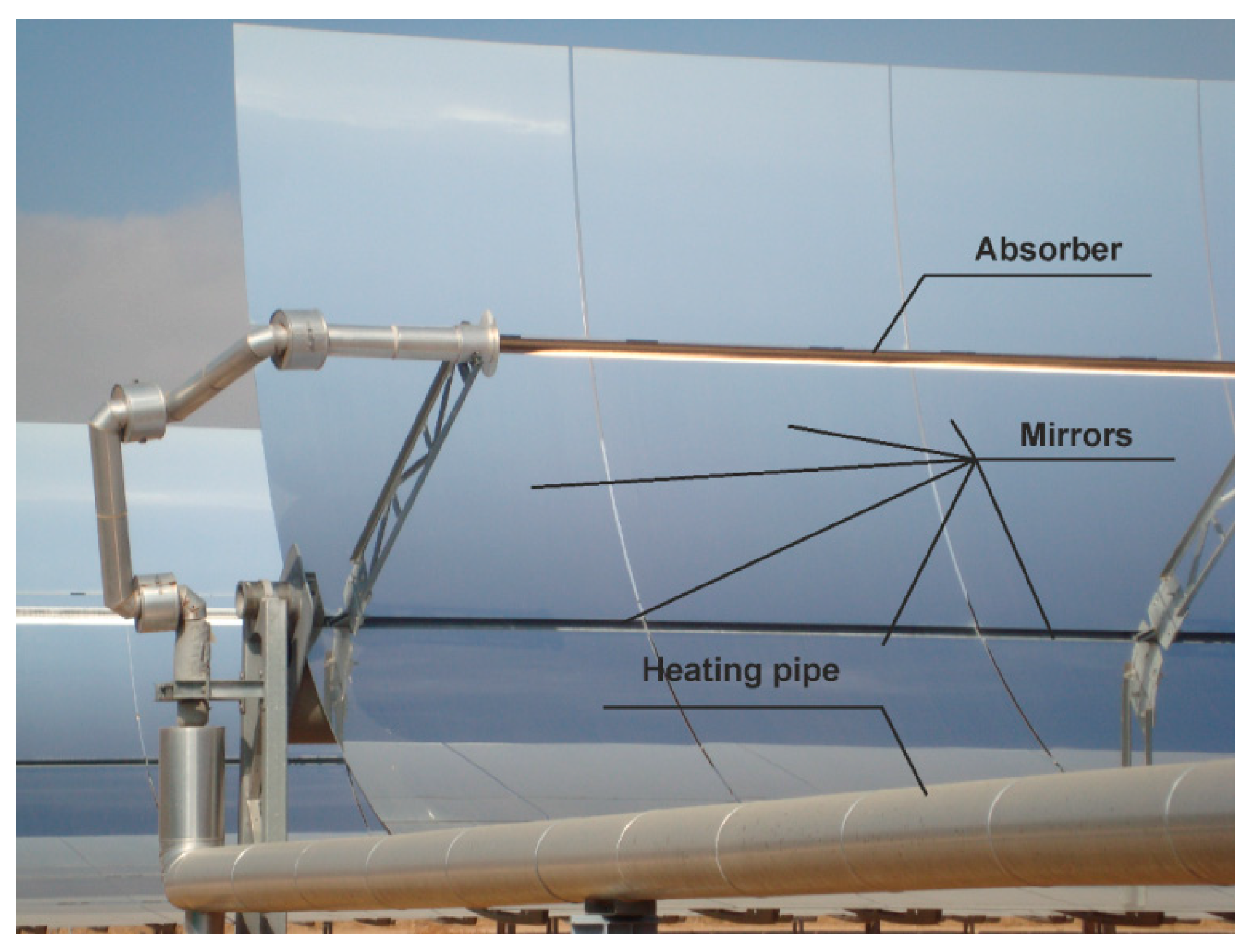 Energies 14 03003 g003