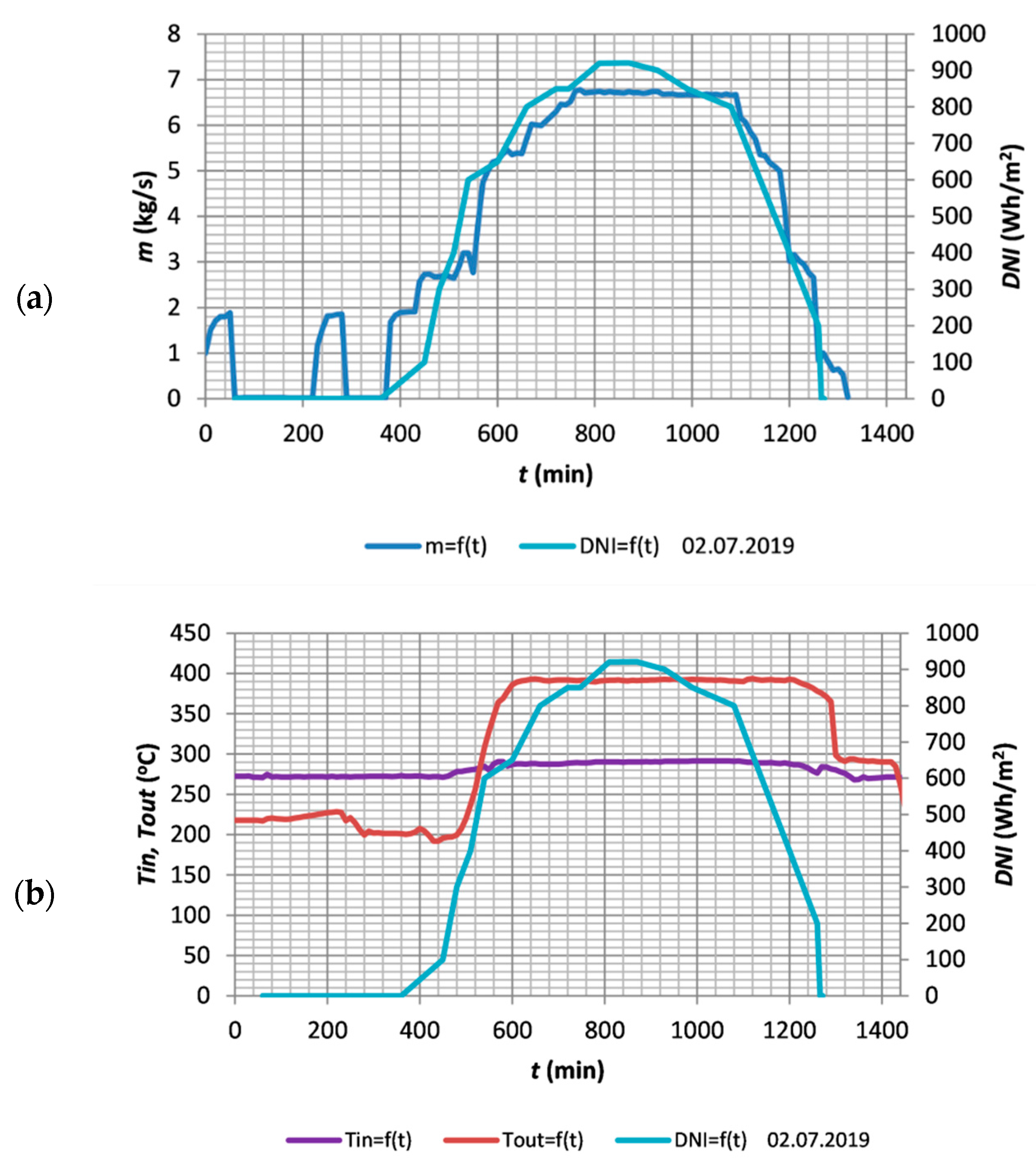 Energies 14 03003 g004