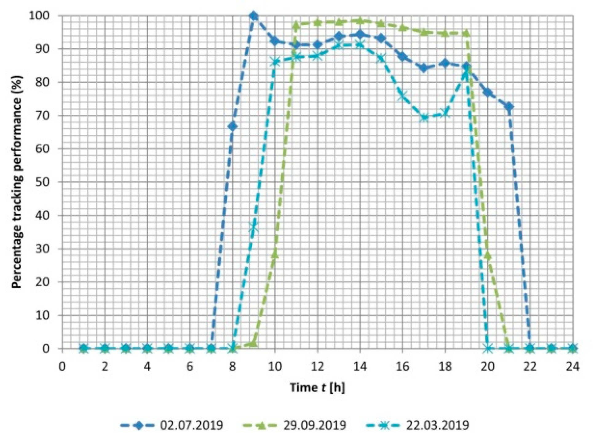 Energies 14 03003 g005