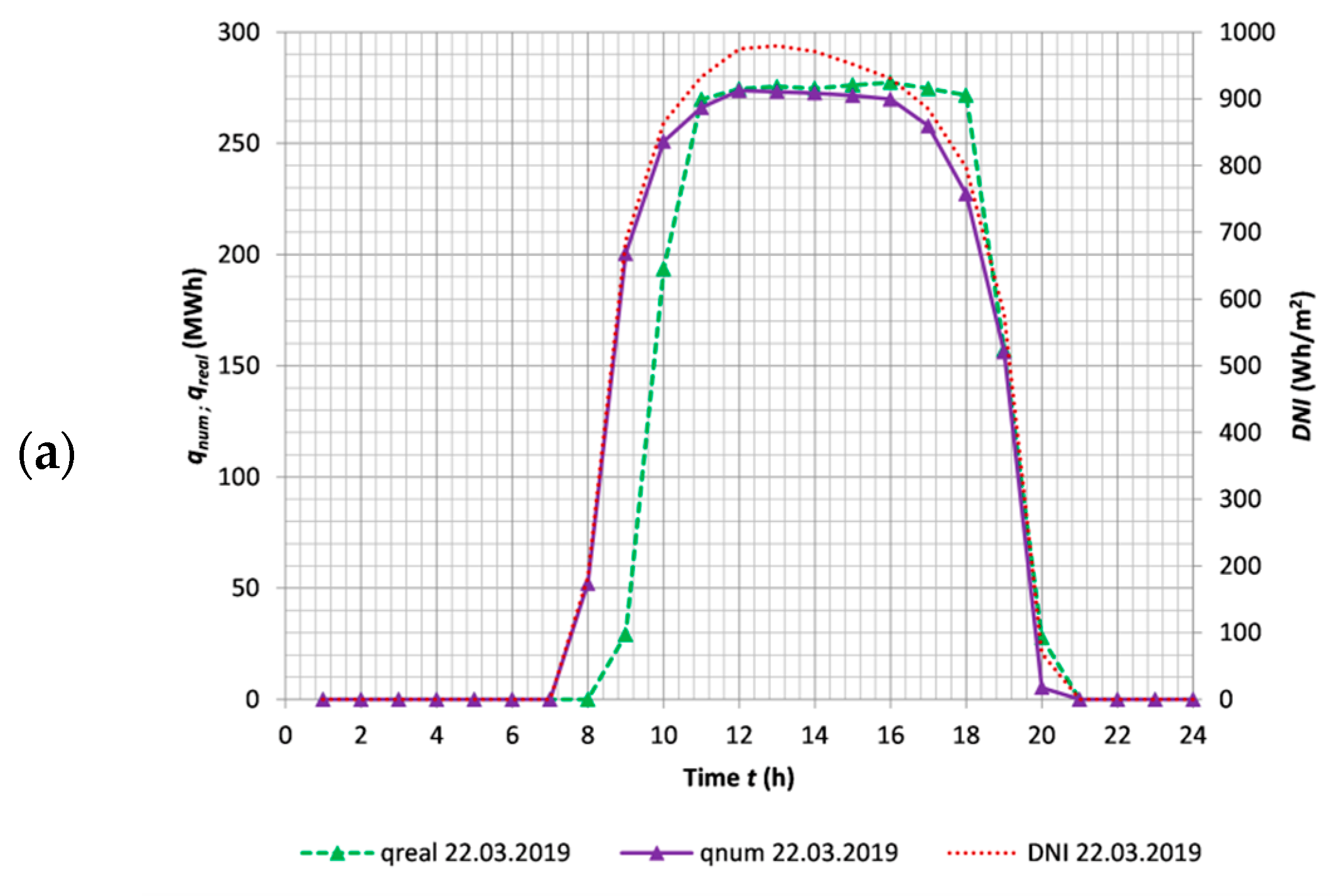 Energies 14 03003 g007a