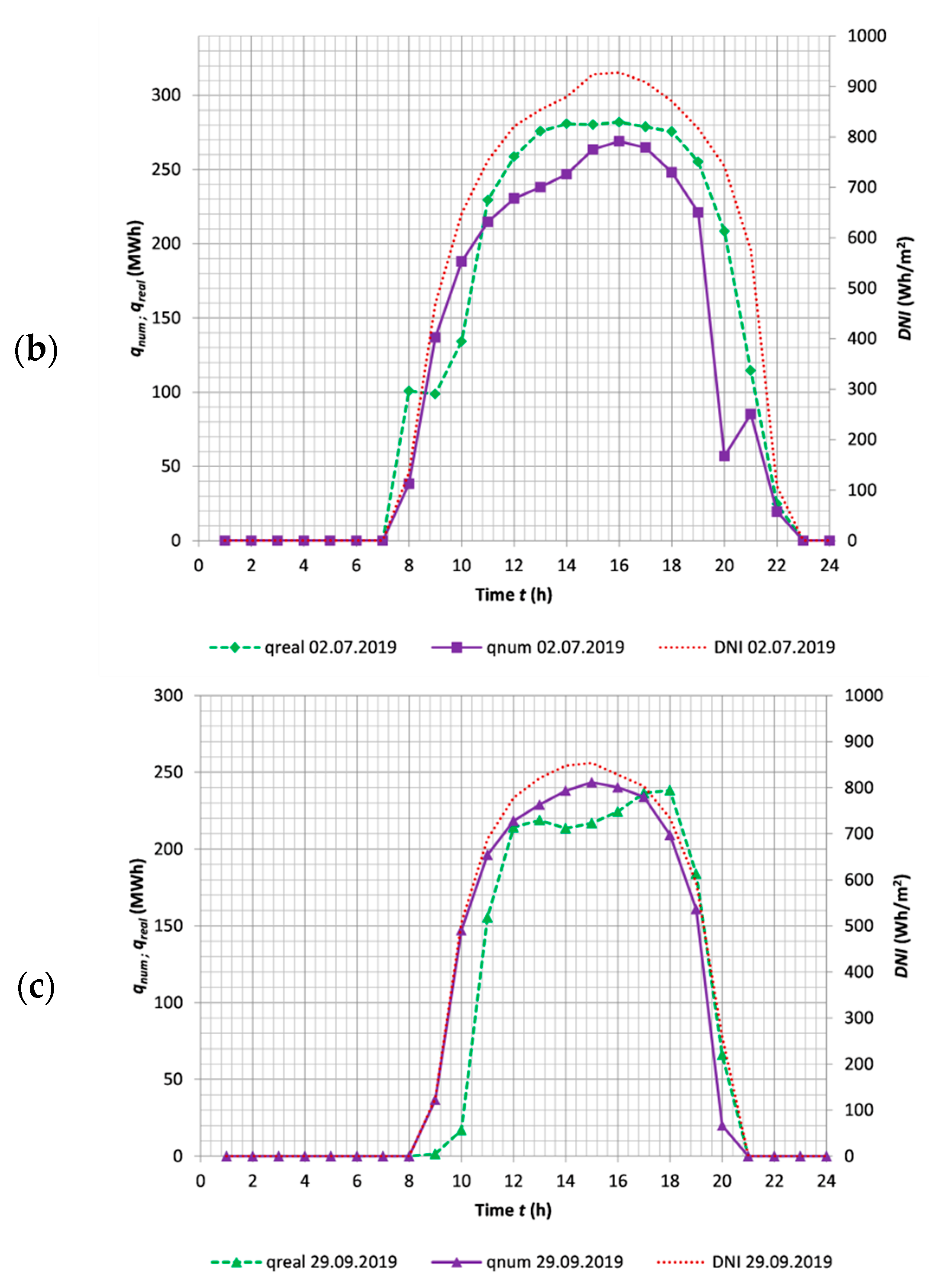 Energies 14 03003 g007b