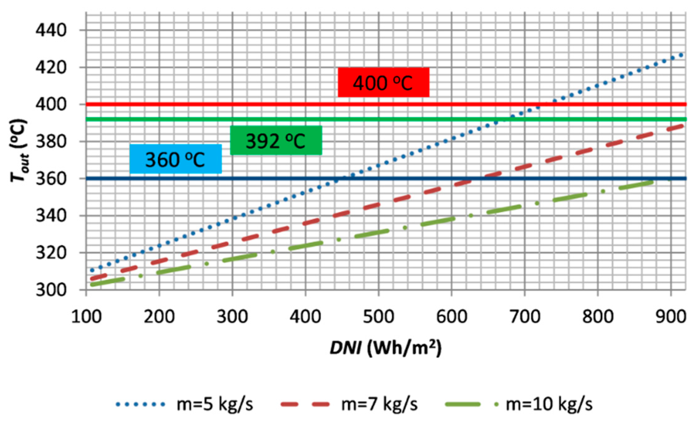 Energies 14 03003 g008