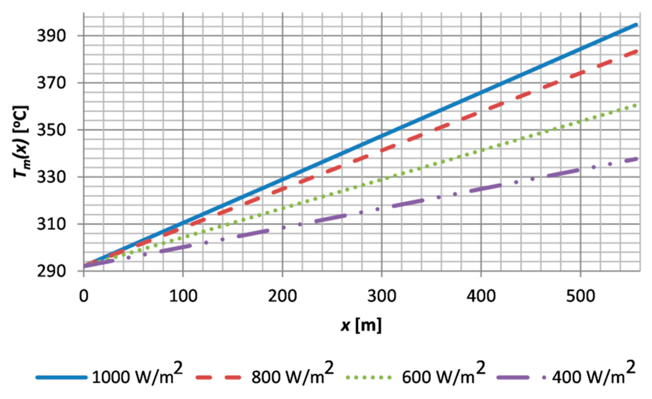 Energies 14 03003 g009