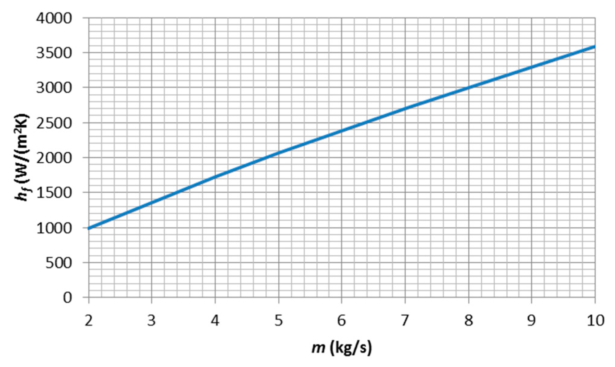 Energies 14 03003 g010