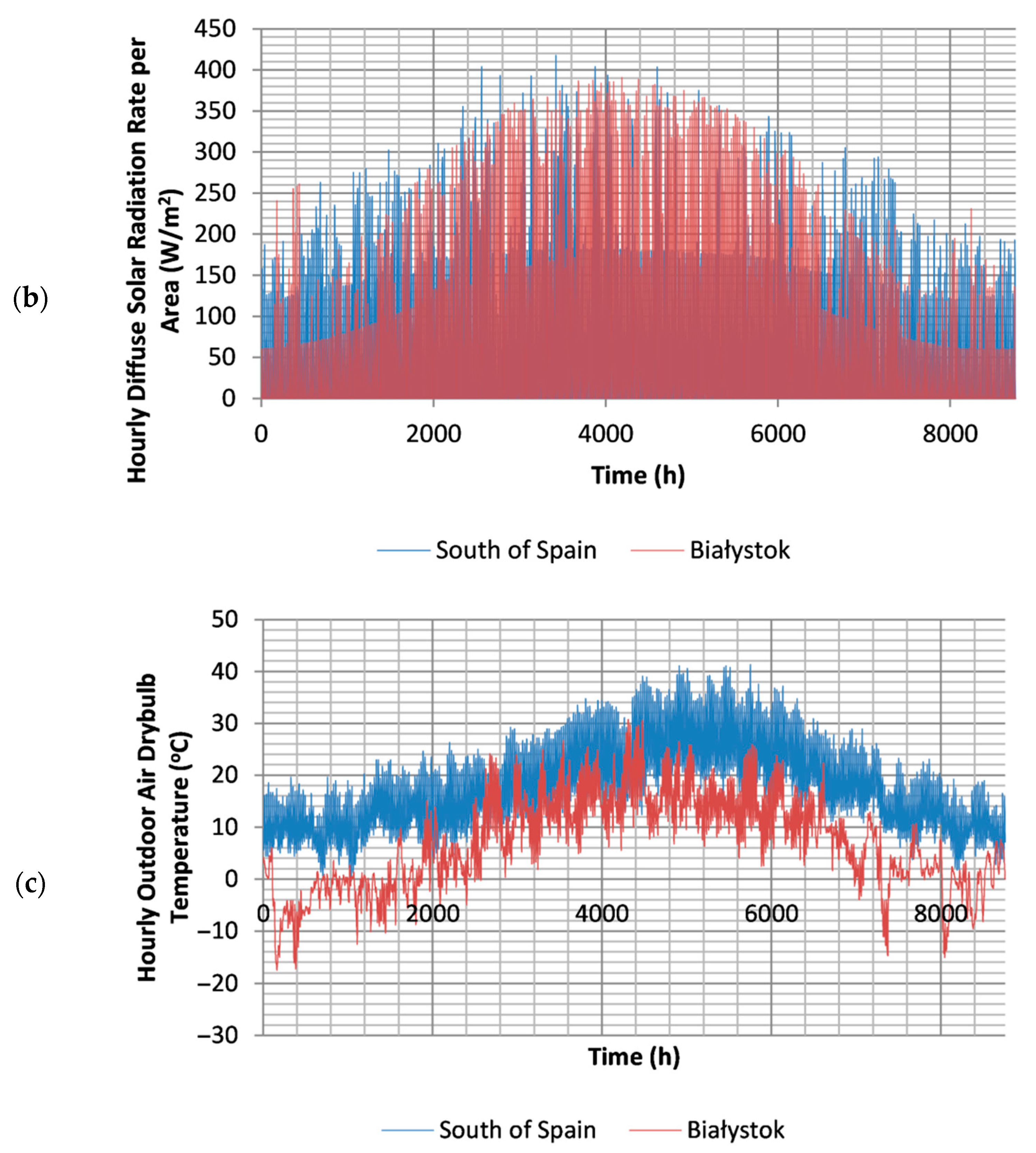 Energies 14 03003 g011b