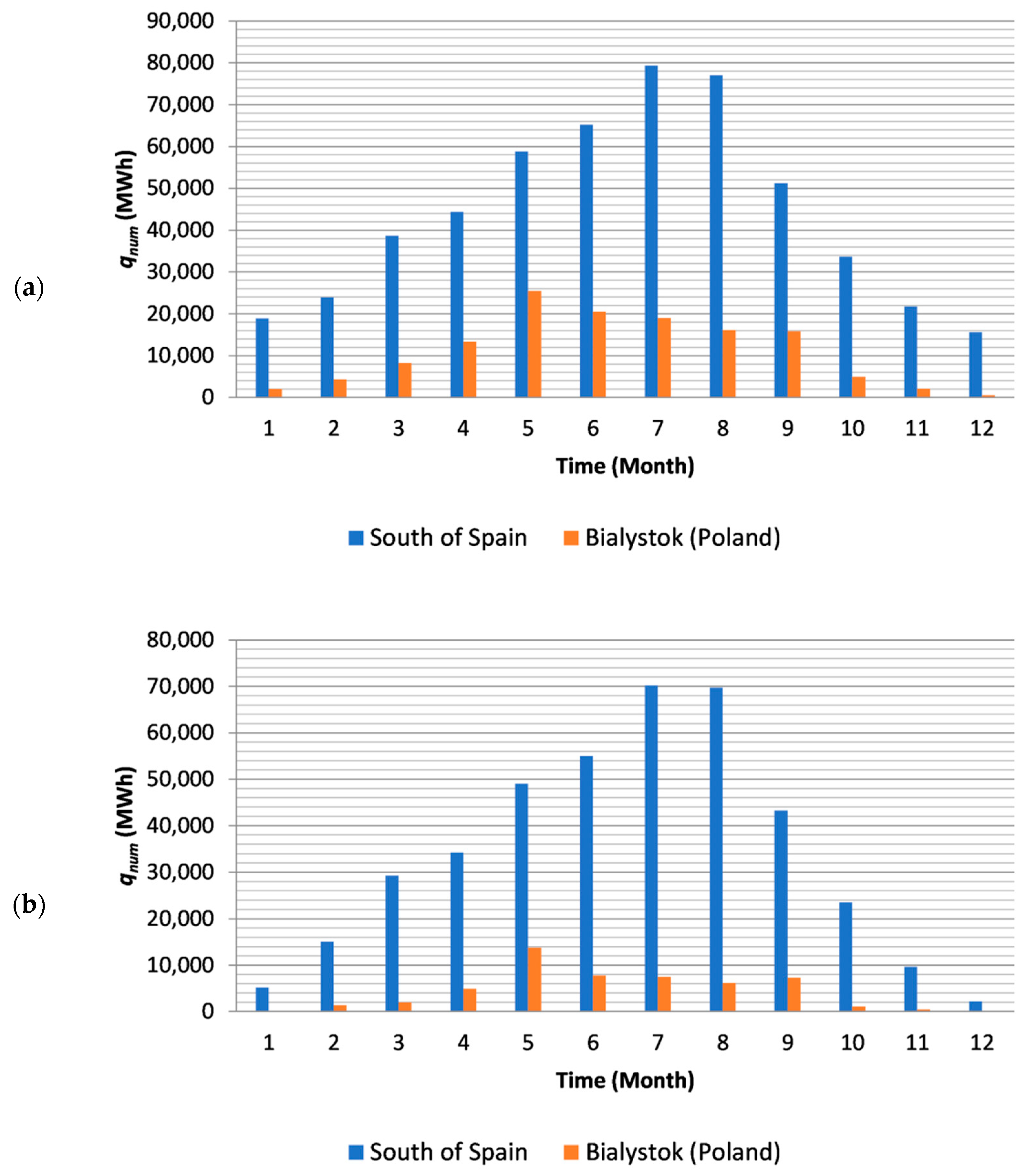 Energies 14 03003 g012