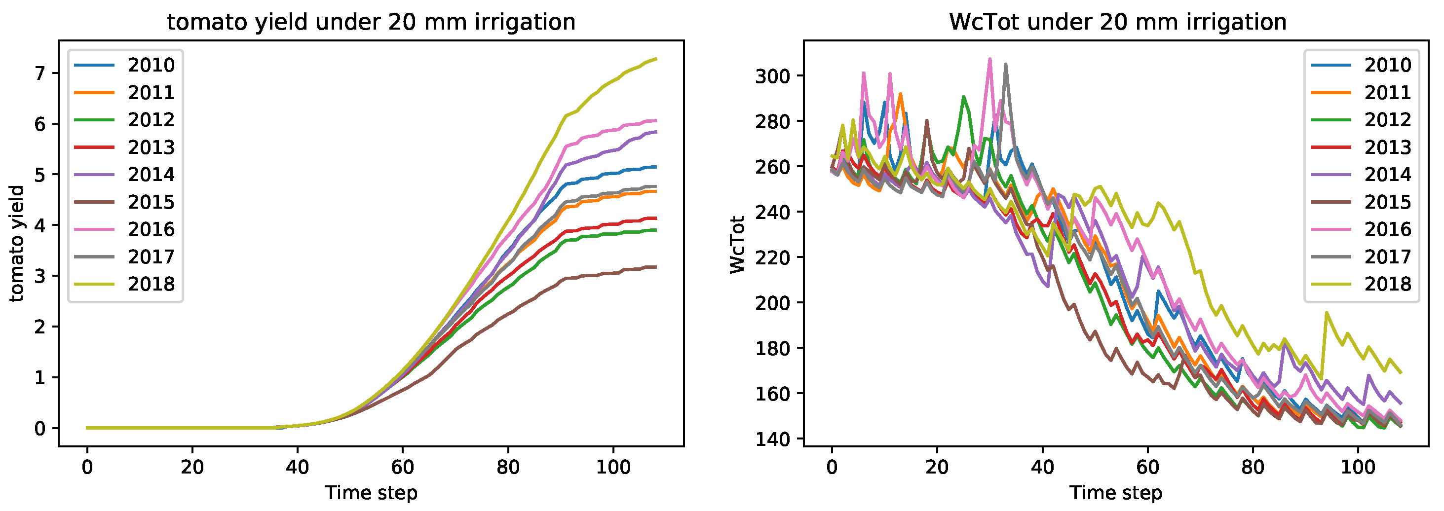 Energies 14 03004 g007