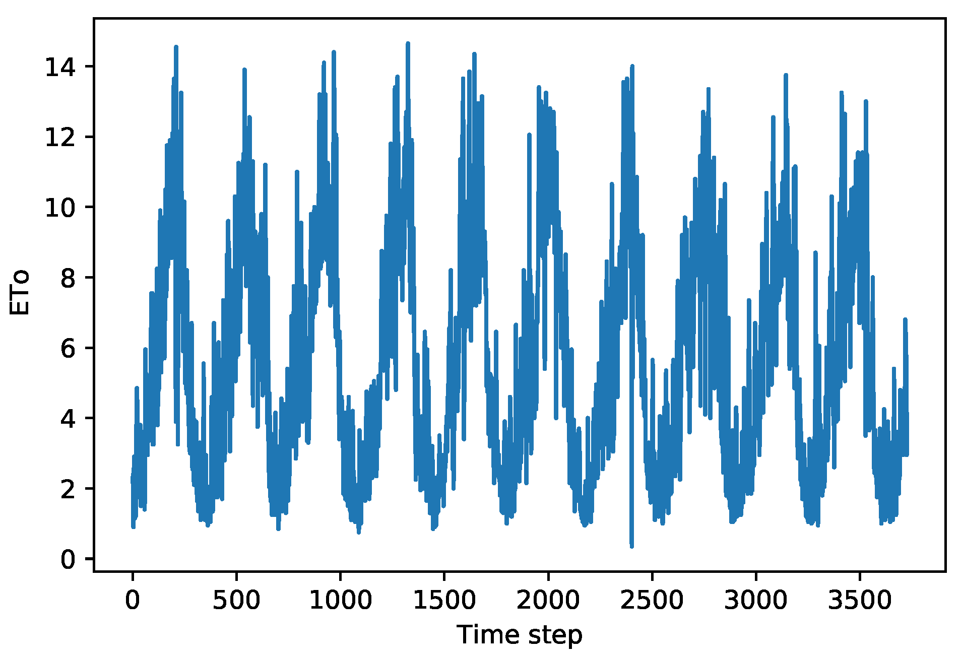 Energies 14 03004 g008