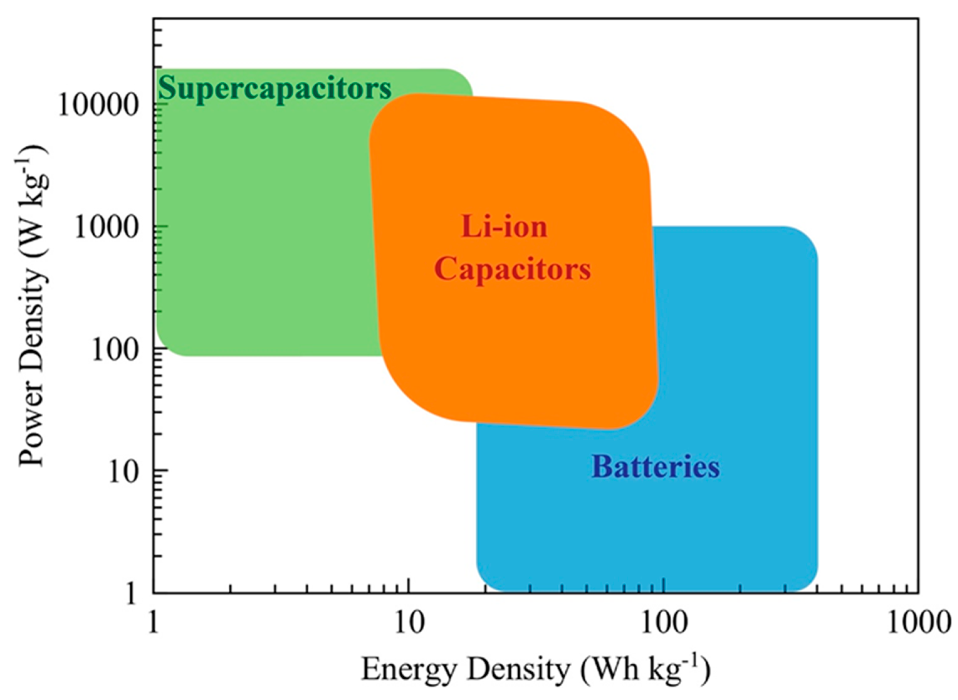 Energies 14 03010 g001