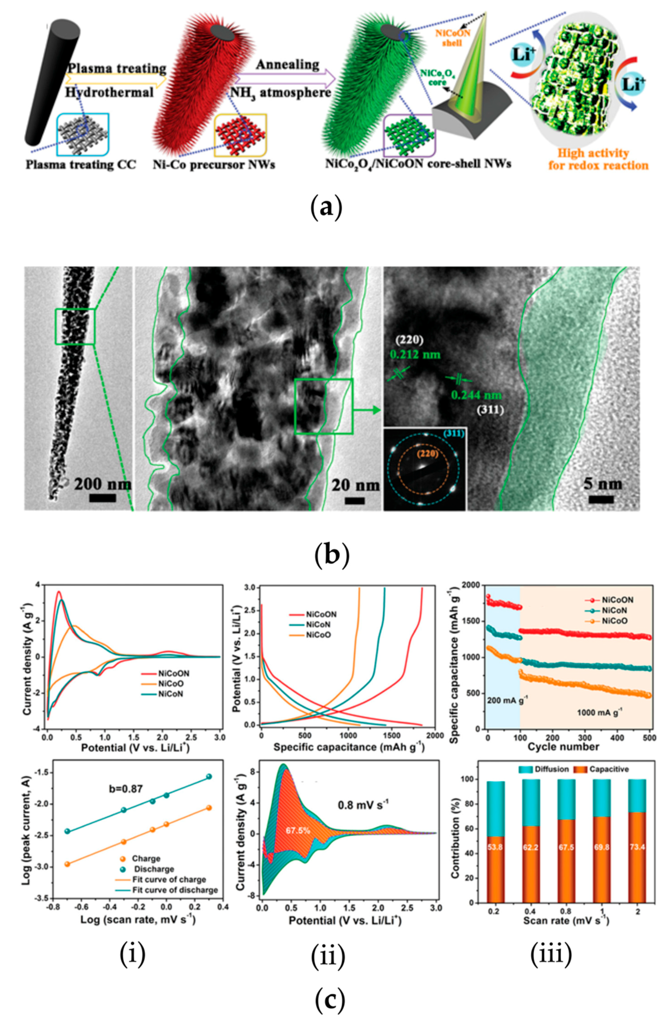 Energies 14 03010 g004