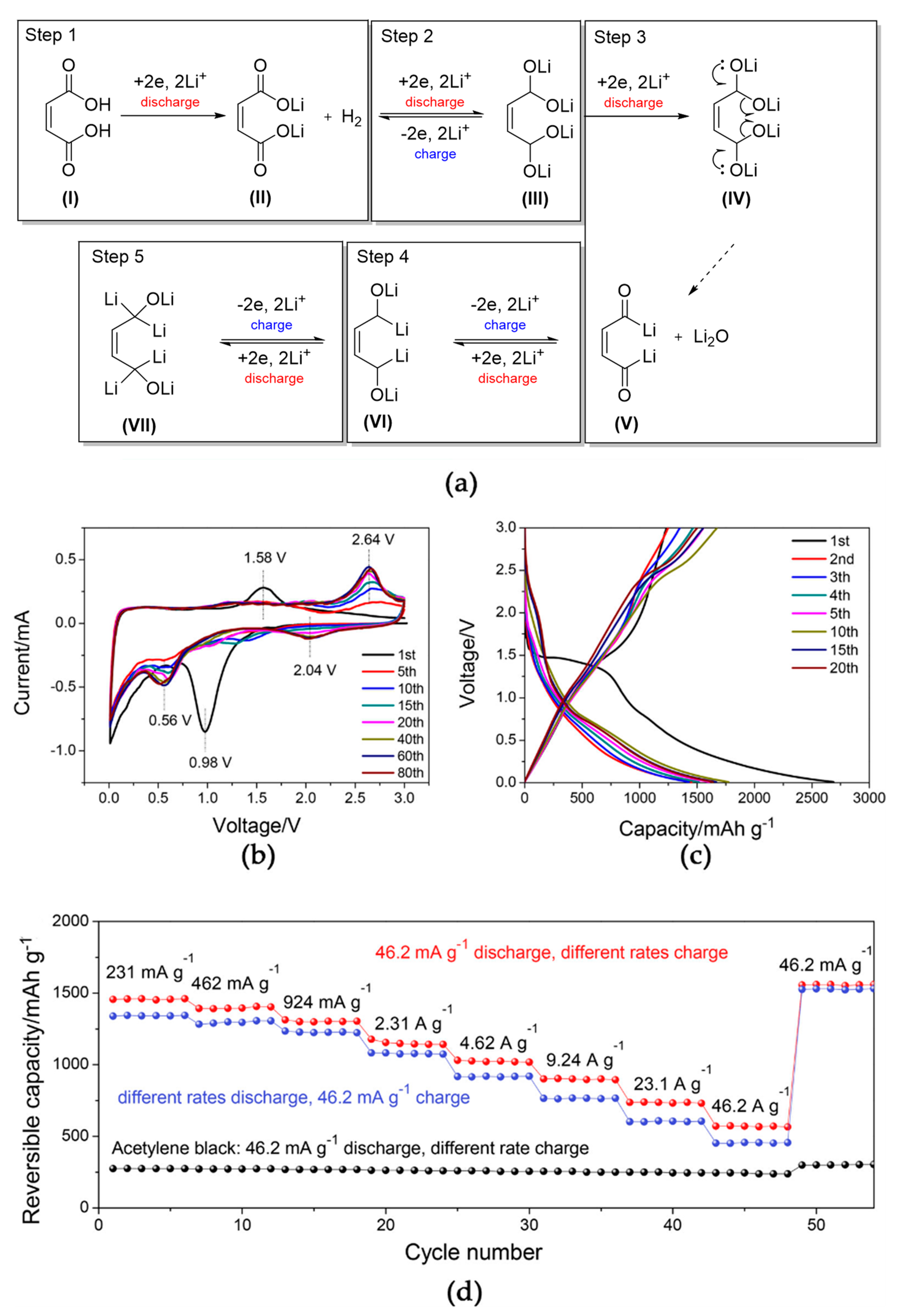 Energies 14 03010 g008