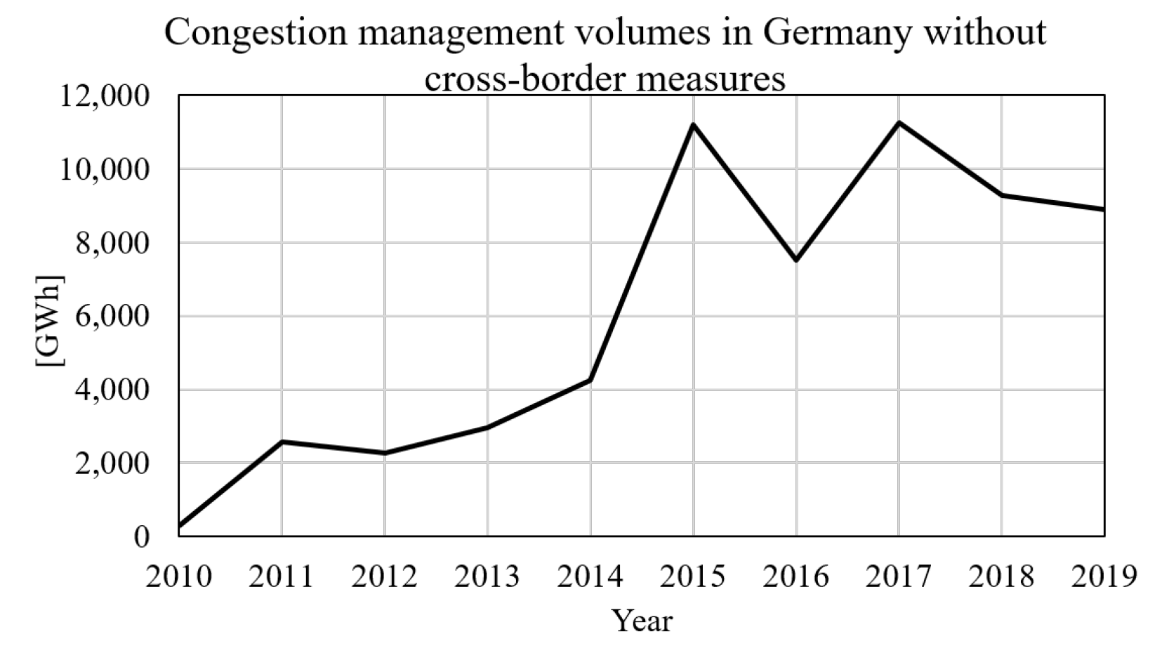 Energies 14 03012 g001 Energies 14 03012 g001