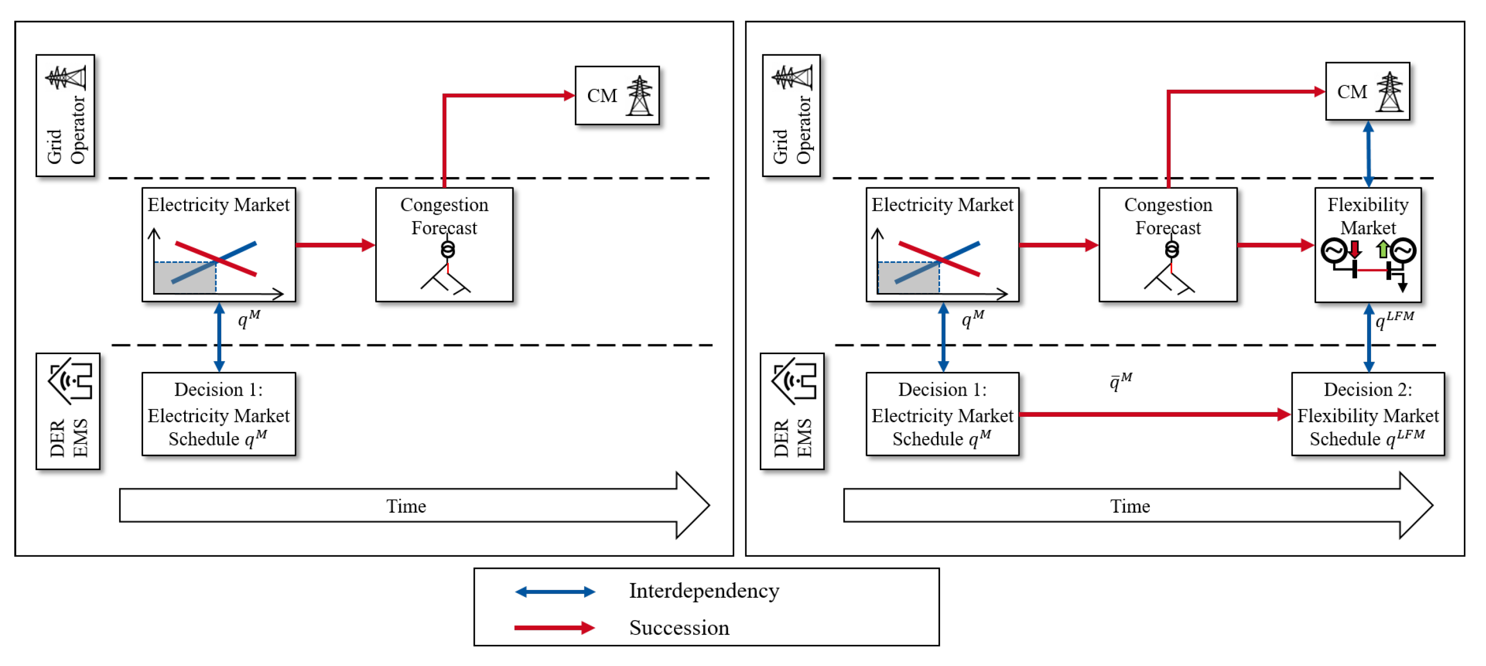Energies 14 03012 g002 Energies 14 03012 g002