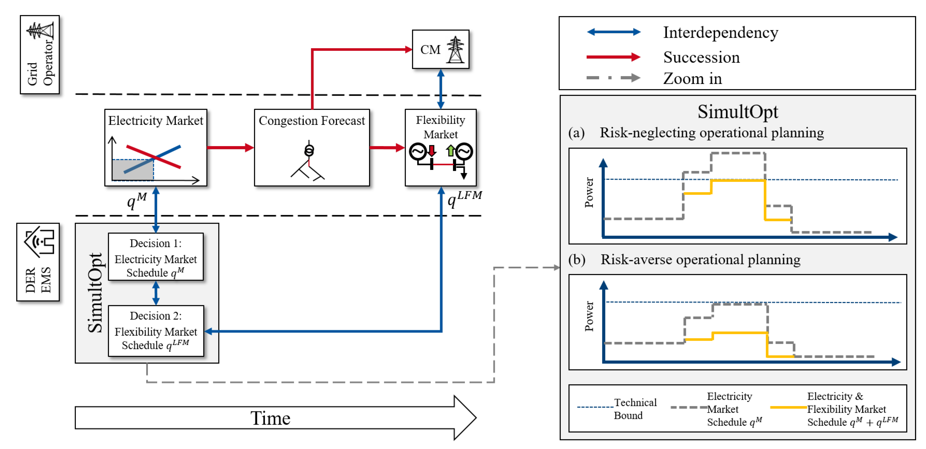 Energies 14 03012 g004 Energies 14 03012 g004