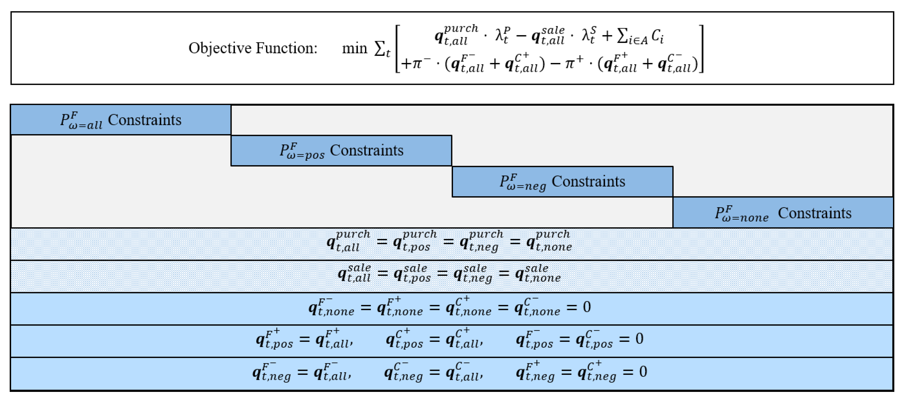 Energies 14 03012 g006 Energies 14 03012 g006