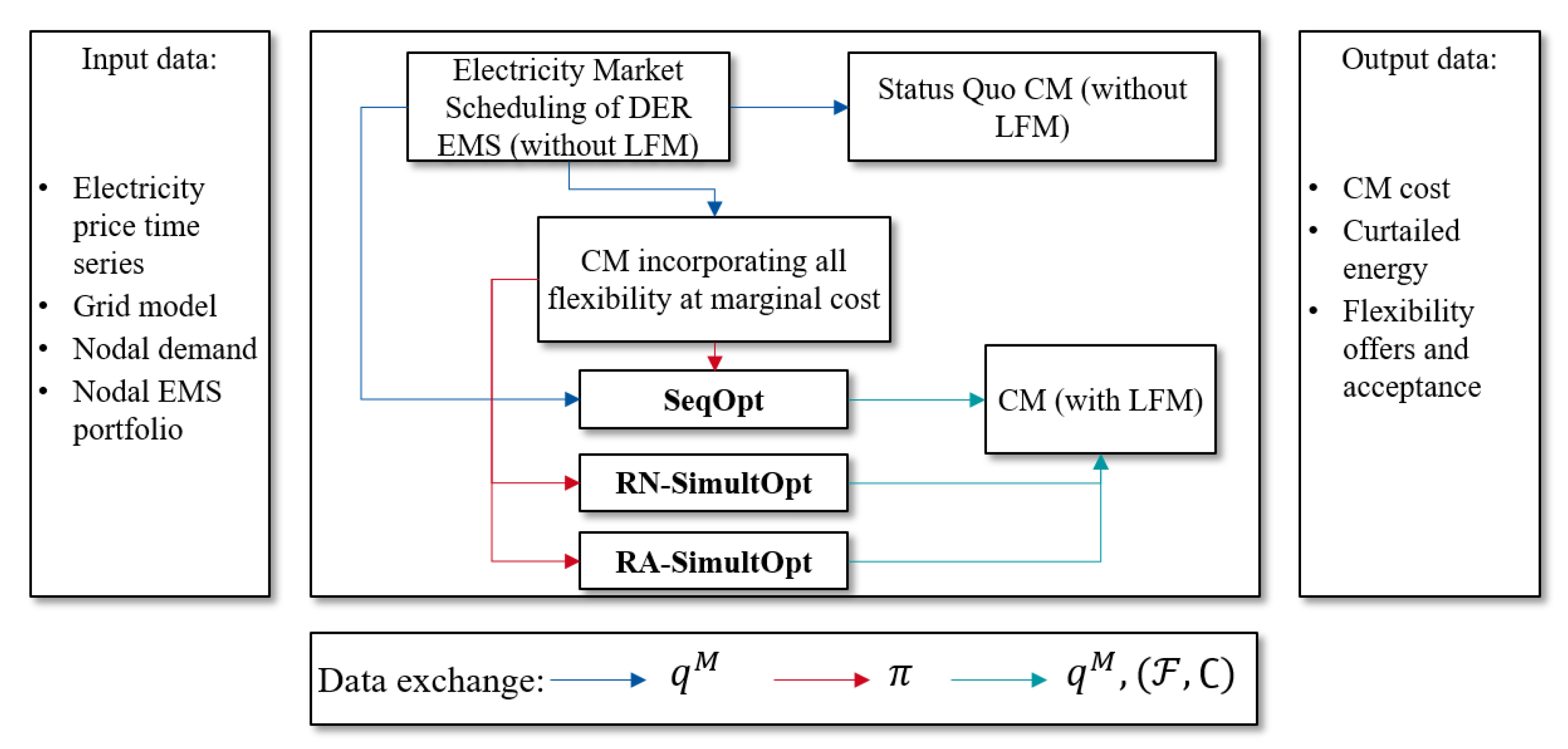Energies 14 03012 g008 Energies 14 03012 g008