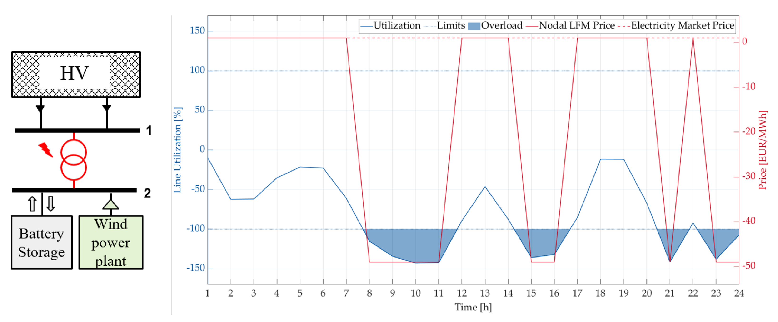 Energies 14 03012 g009 Energies 14 03012 g009