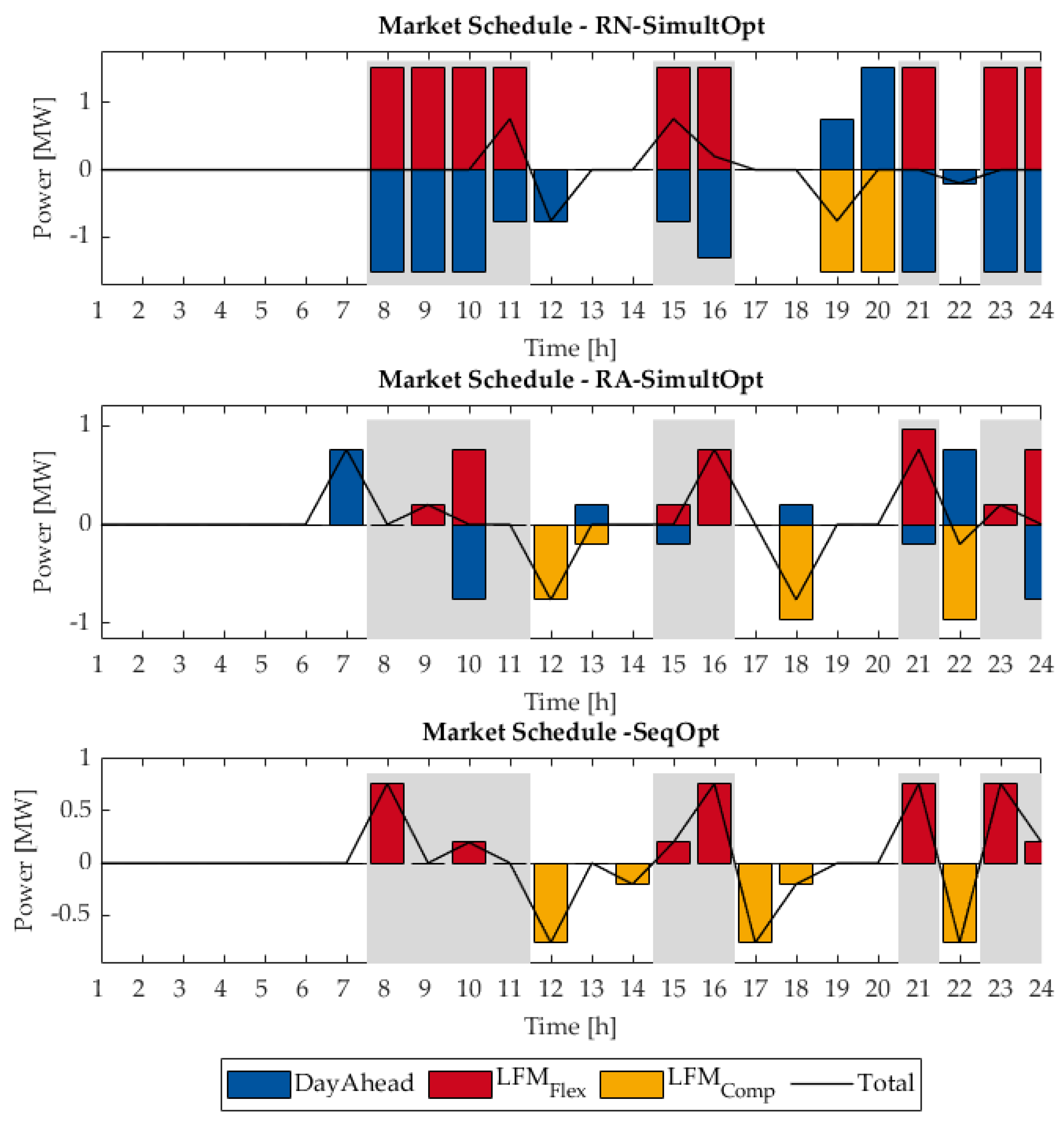 Energies 14 03012 g010 Energies 14 03012 g010