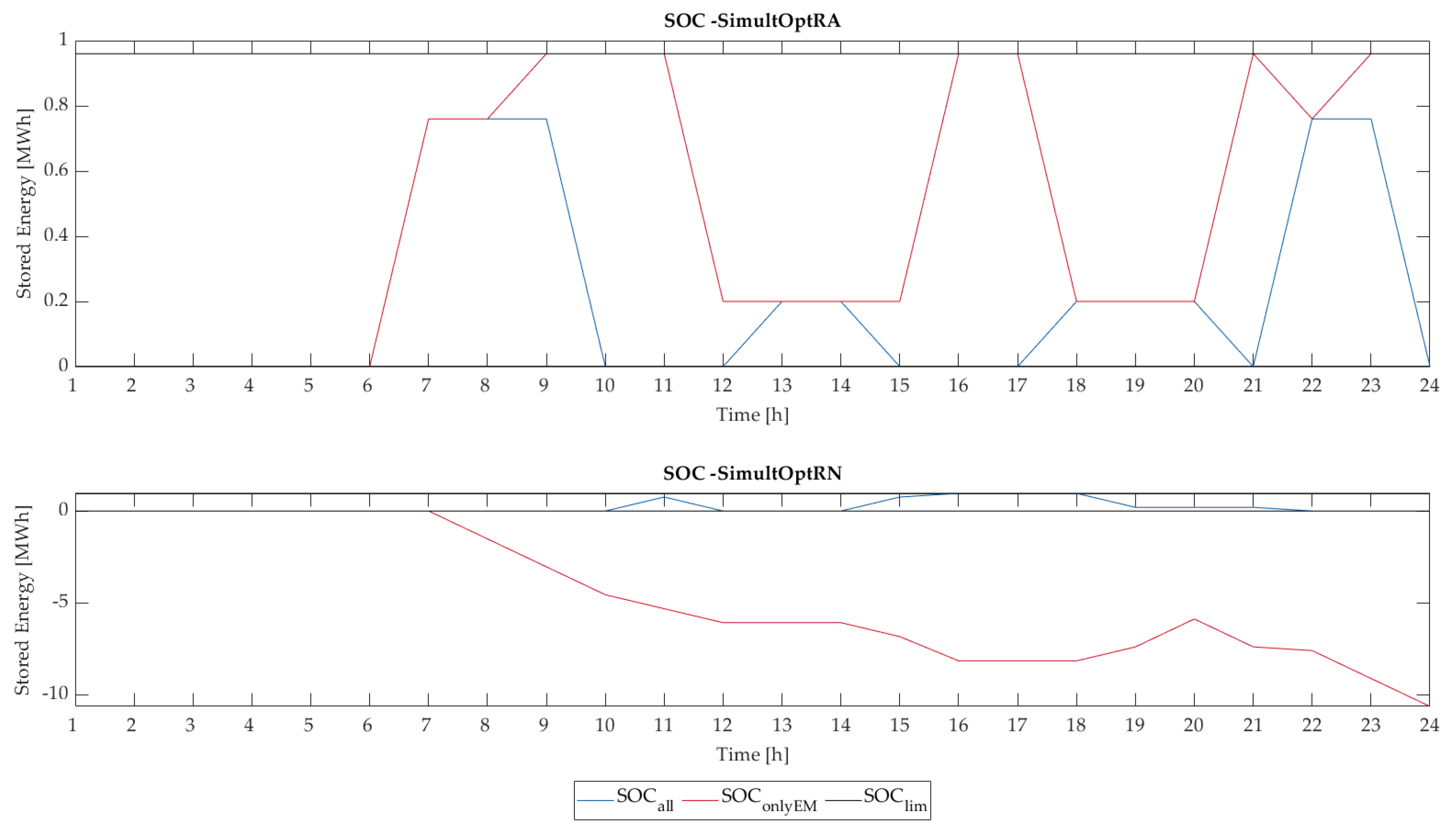Energies 14 03012 g011 Energies 14 03012 g011