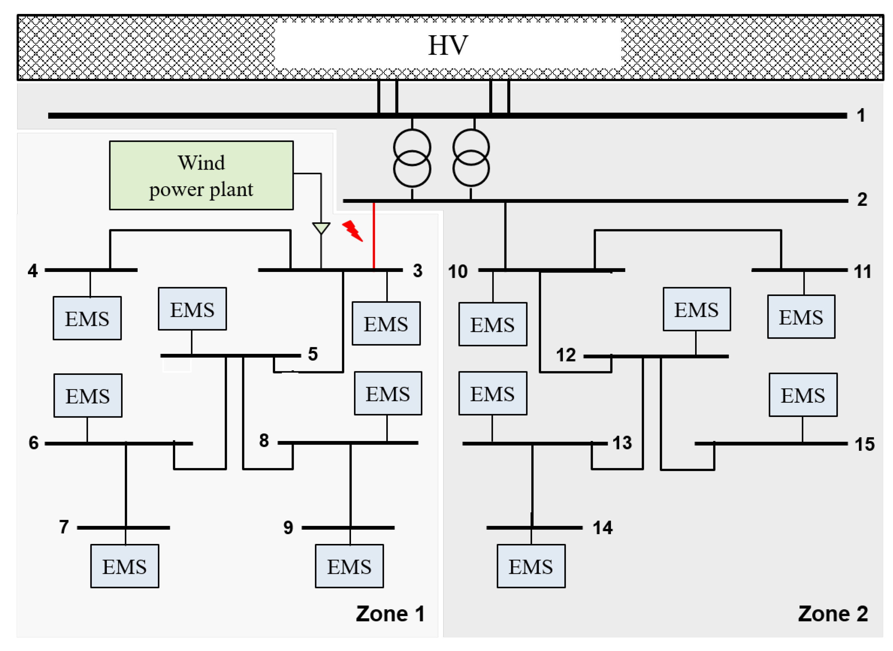 Energies 14 03012 g012 Energies 14 03012 g012