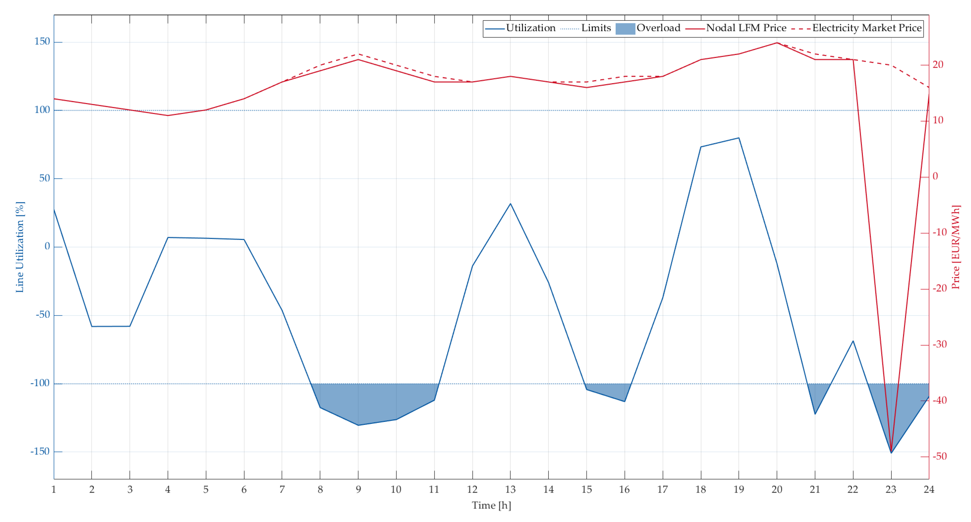 Energies 14 03012 g013 Energies 14 03012 g013