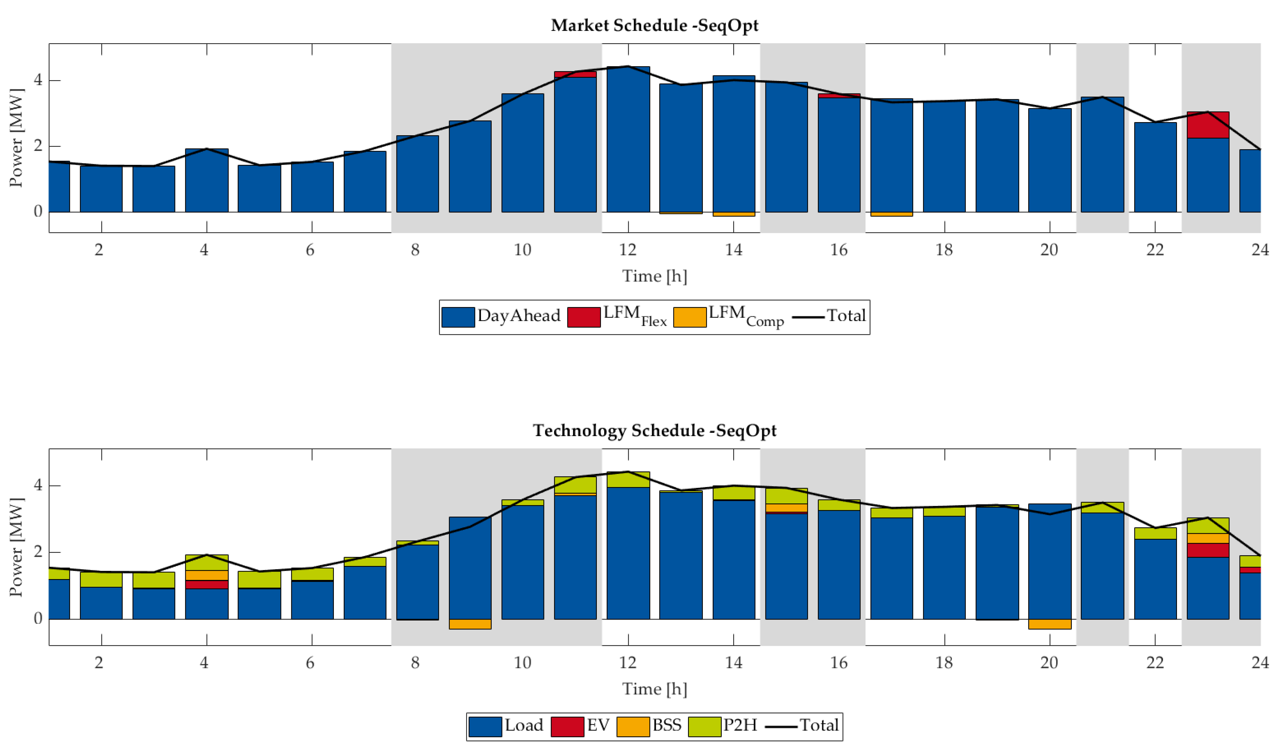 Energies 14 03012 g014 Energies 14 03012 g014