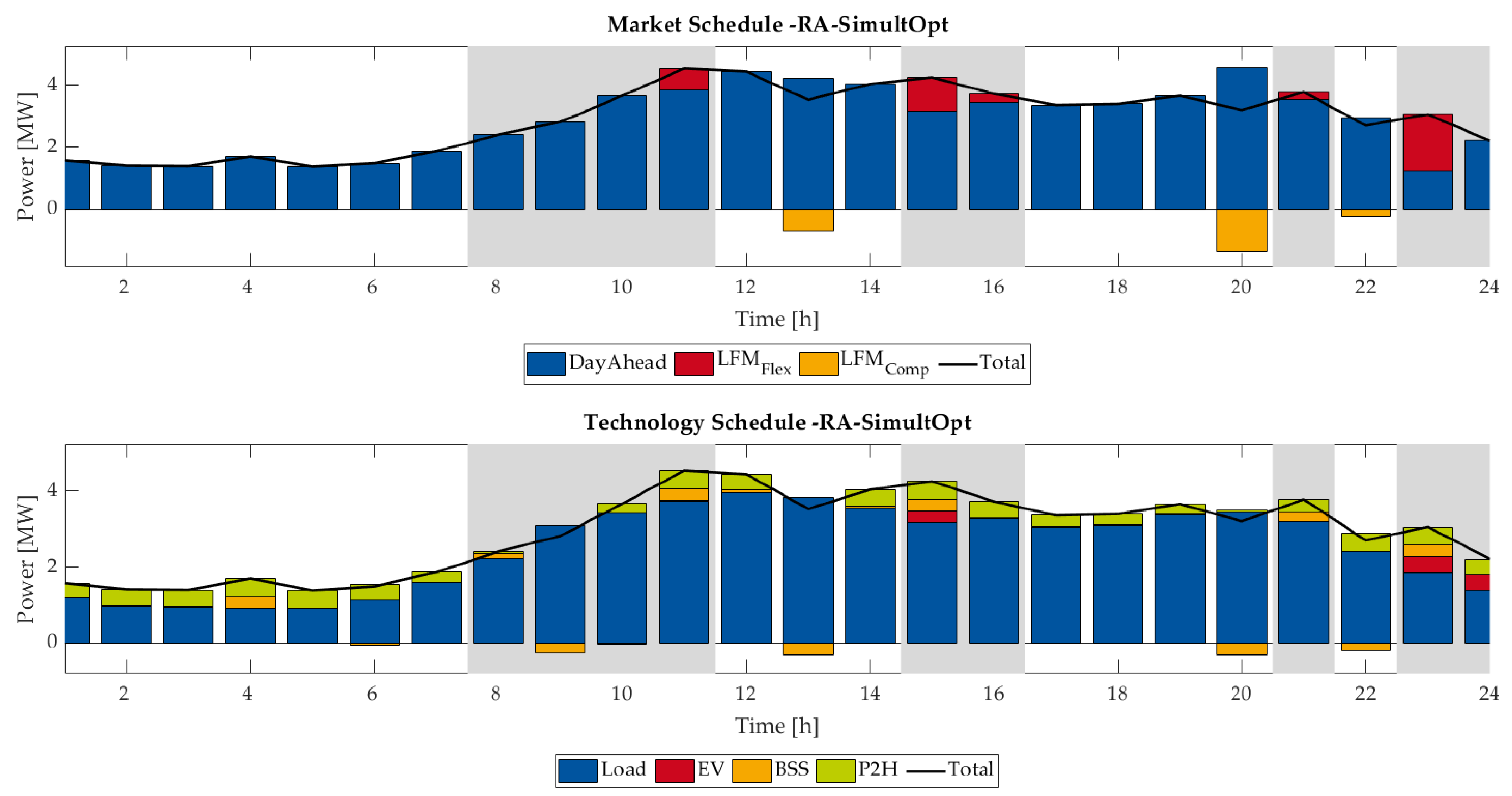 Energies 14 03012 g015 Energies 14 03012 g015