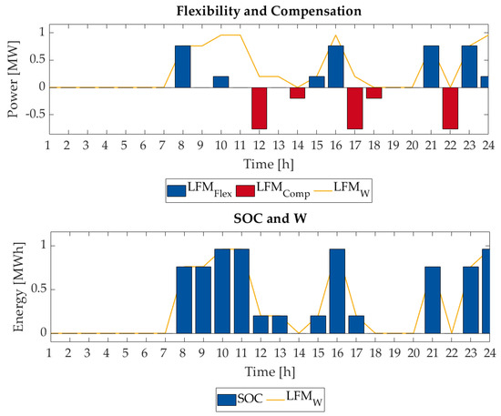 Energies 14 03012 g0a1