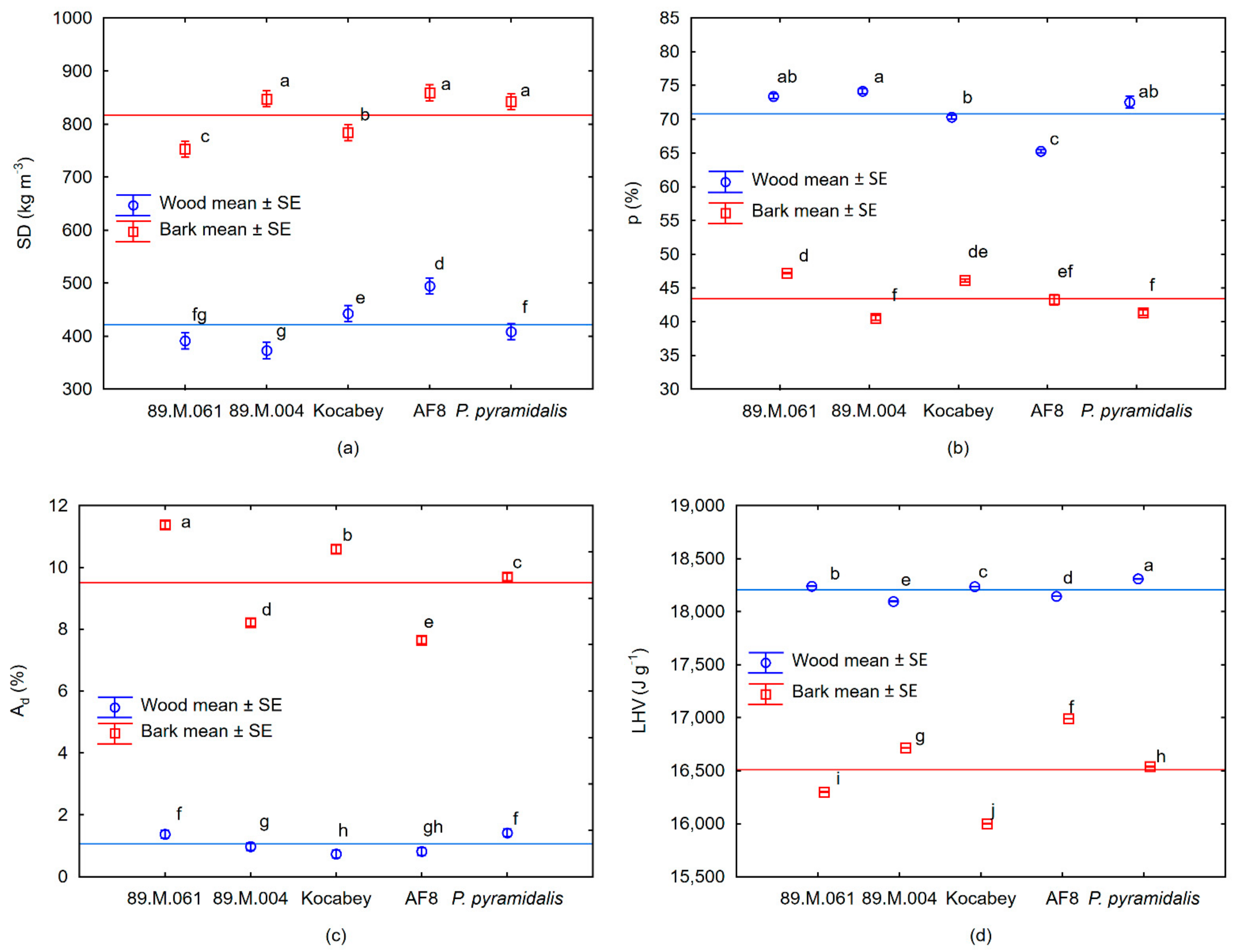 Energies 14 03016 g003