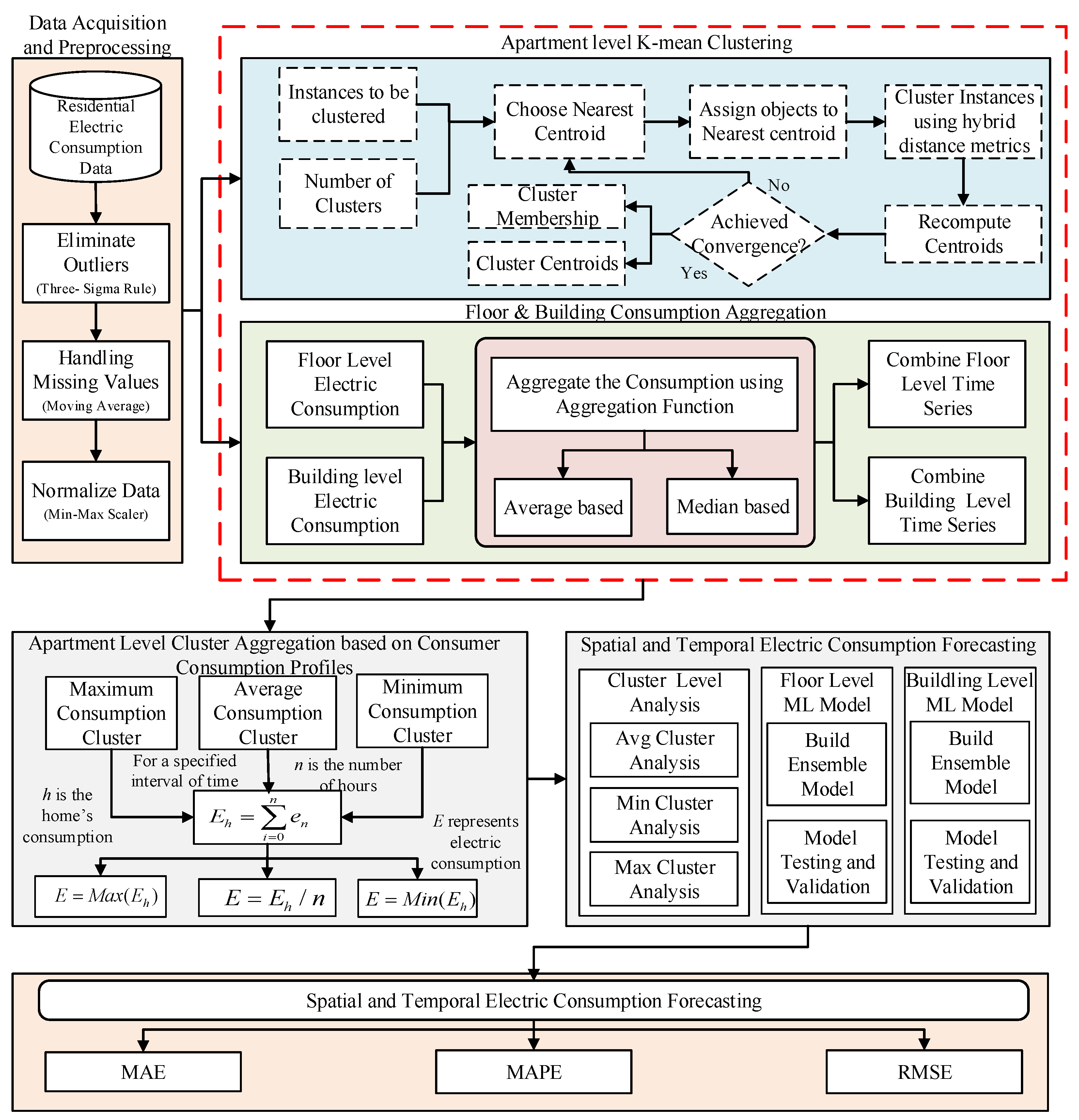 Energies 14 03020 g001