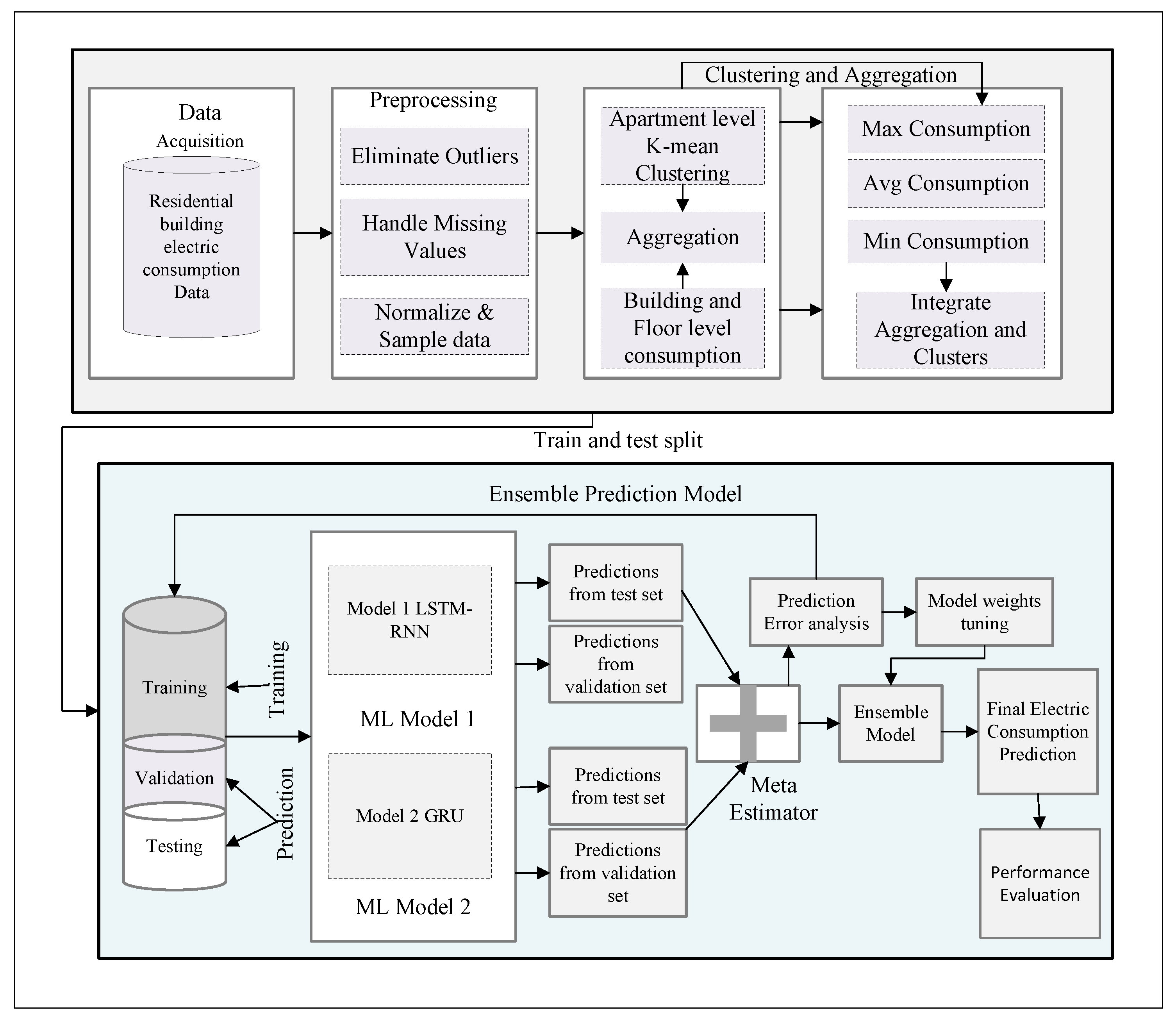 Energies 14 03020 g002