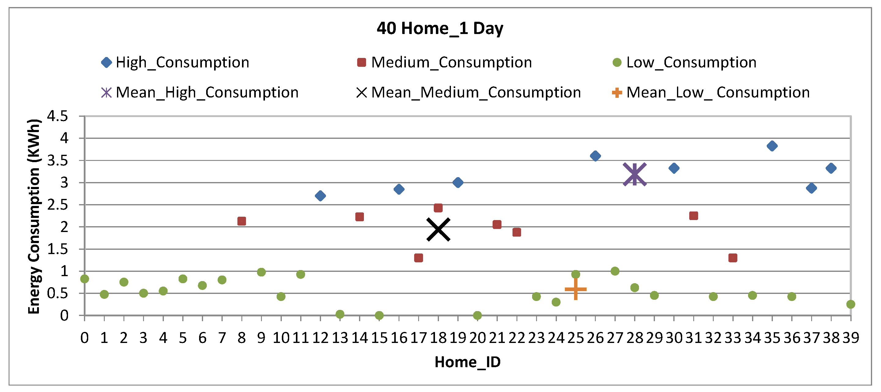 Energies 14 03020 g007