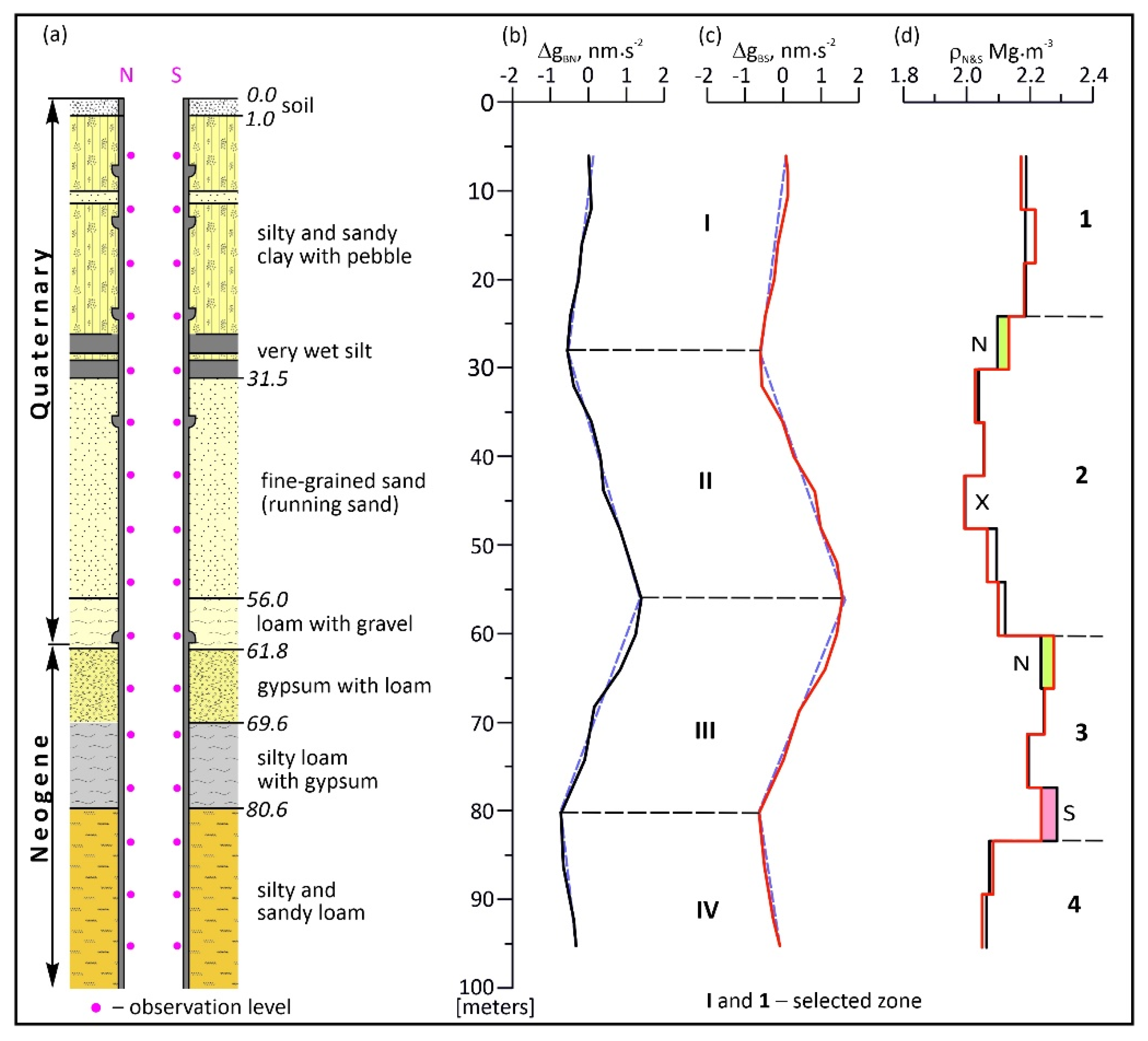 Energies 14 03021 g006 Energies 14 03021 g006