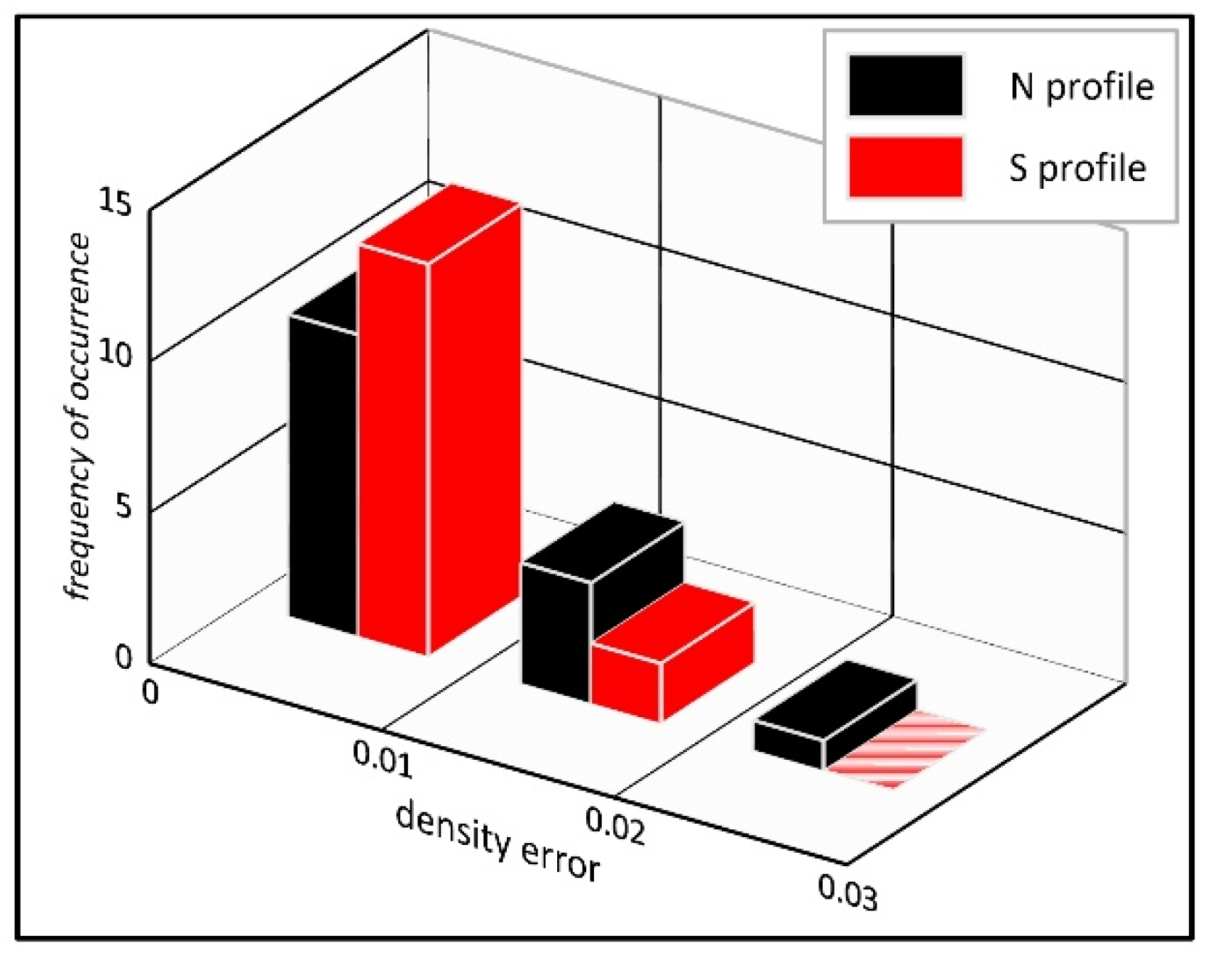 Energies 14 03021 g007 Energies 14 03021 g007