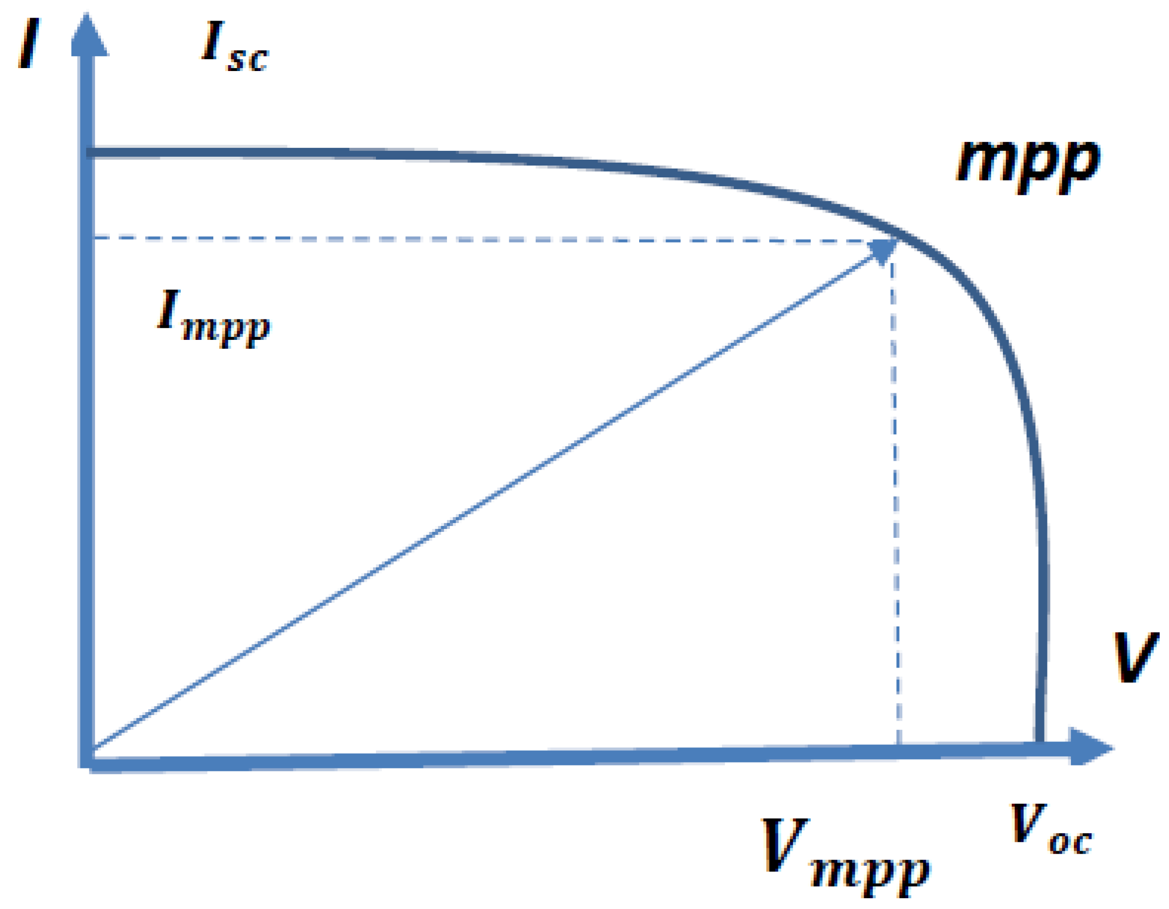 Energies 14 03022 g001
