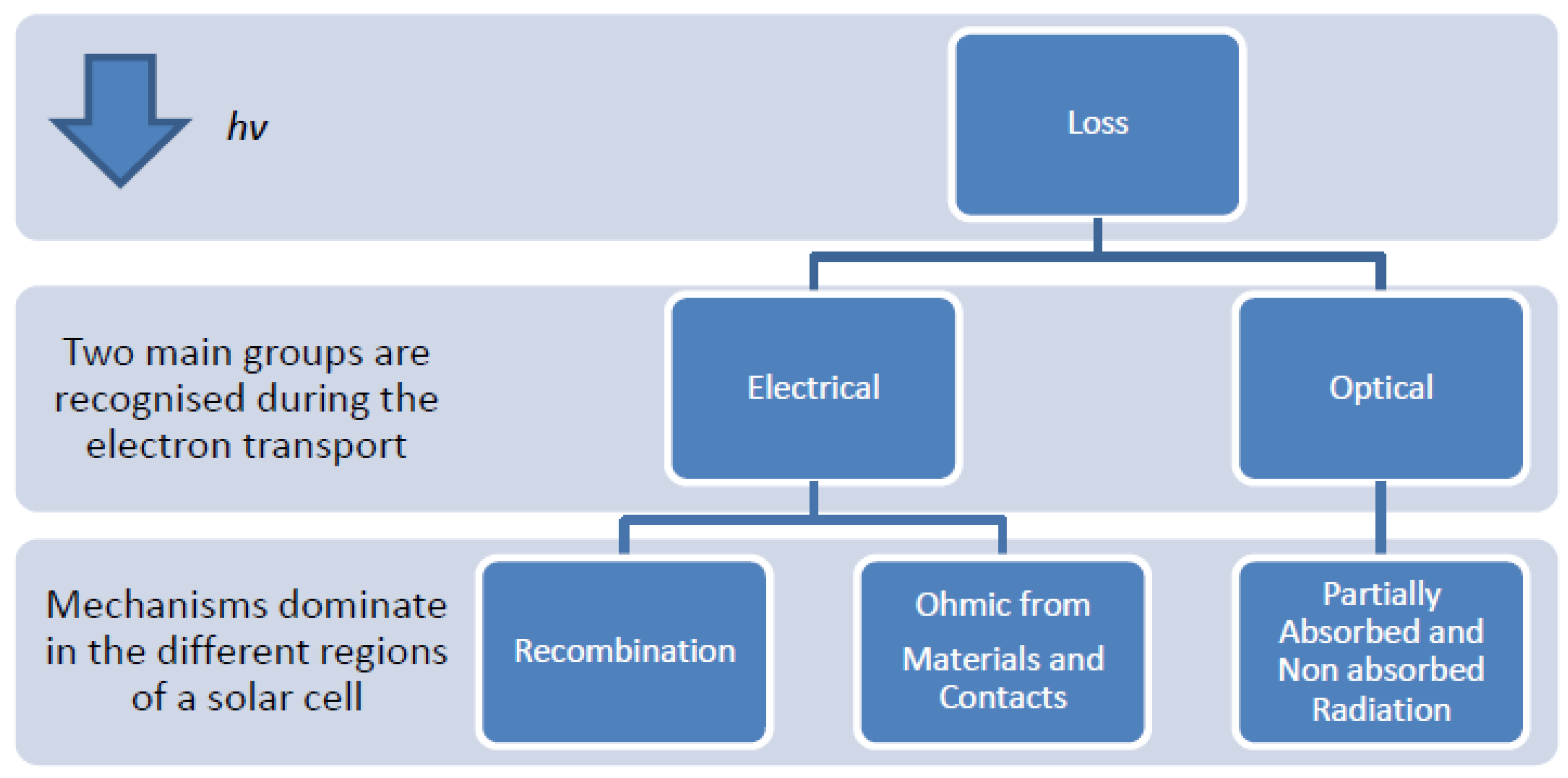 Energies 14 03022 g002