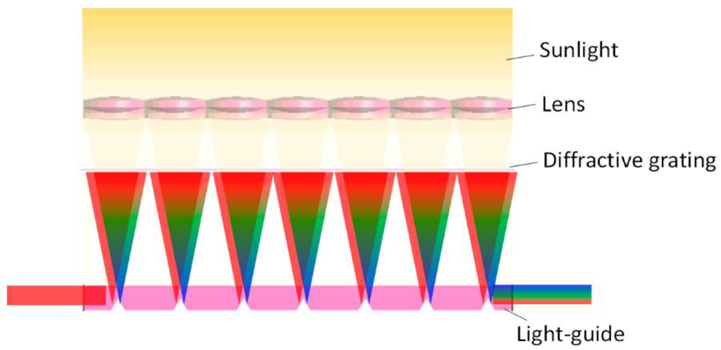 Energies 14 03022 g003