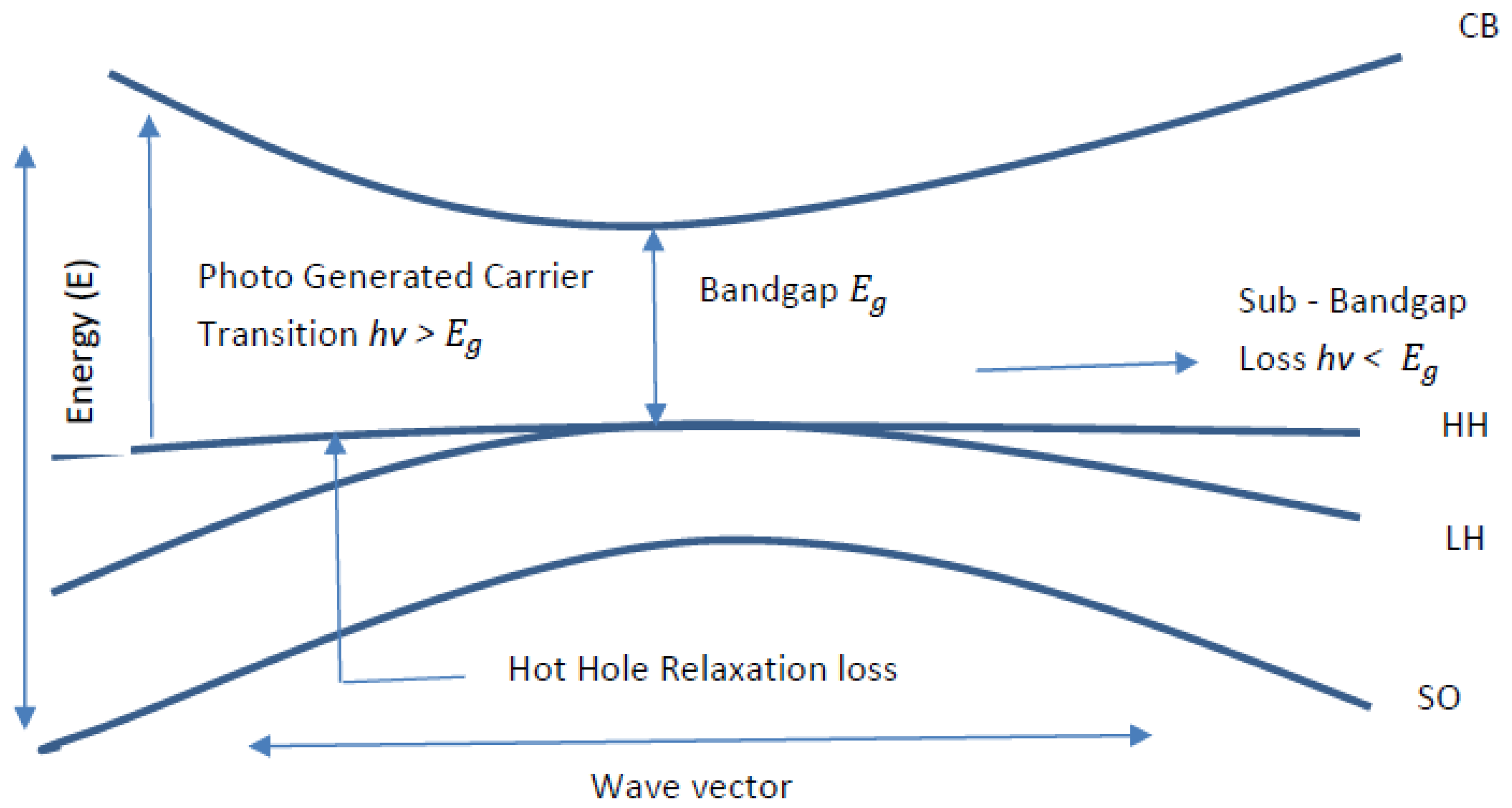 Energies 14 03022 g005