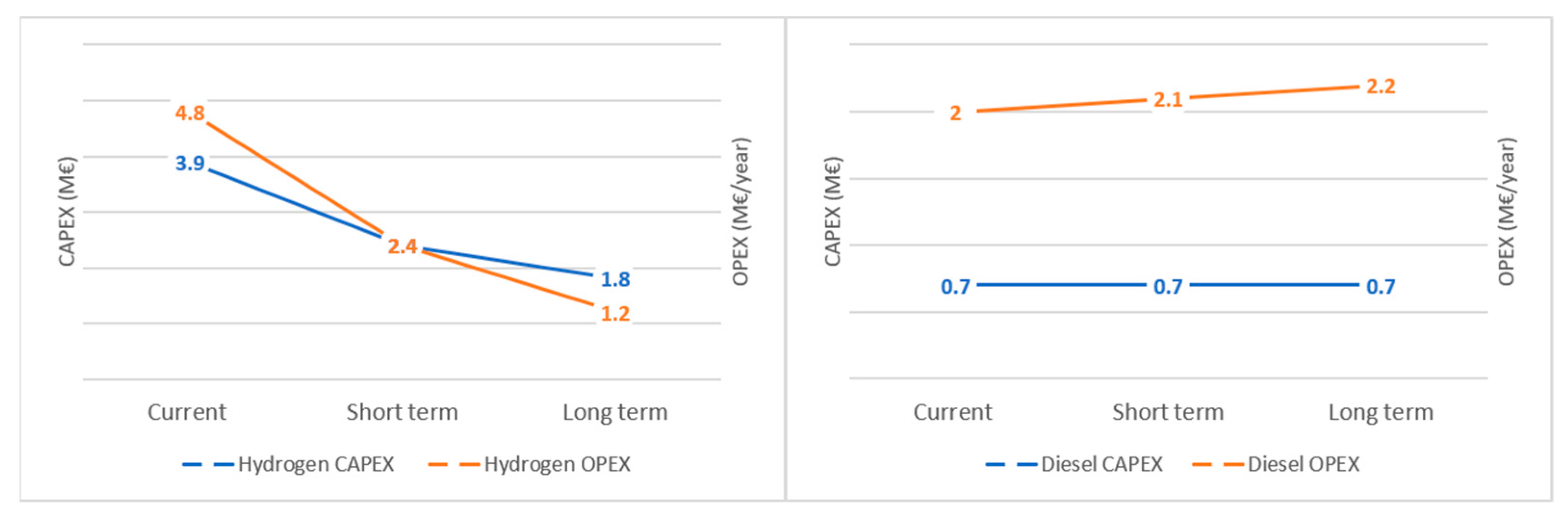 Energies 14 03023 g002