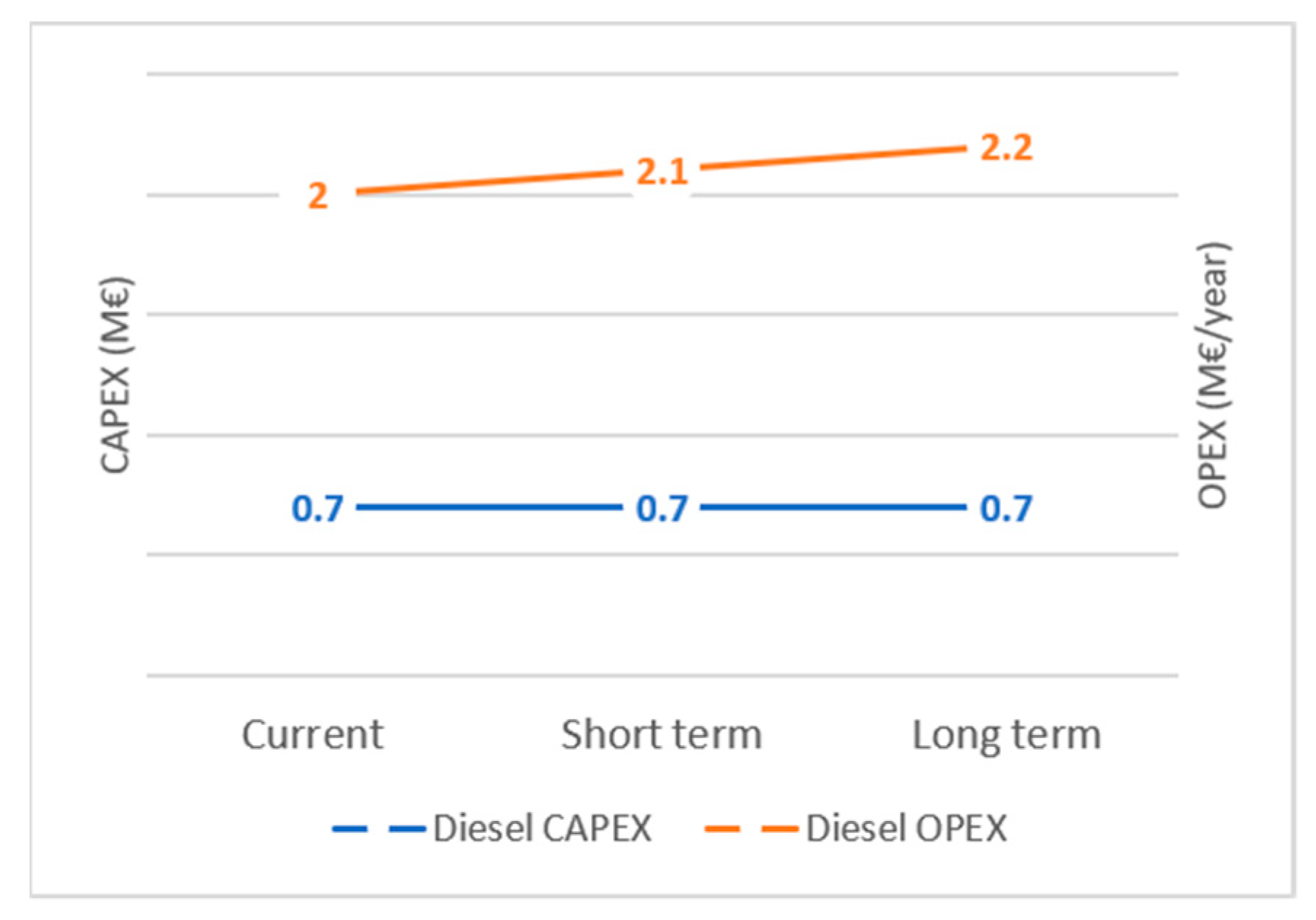 Energies 14 03023 g003