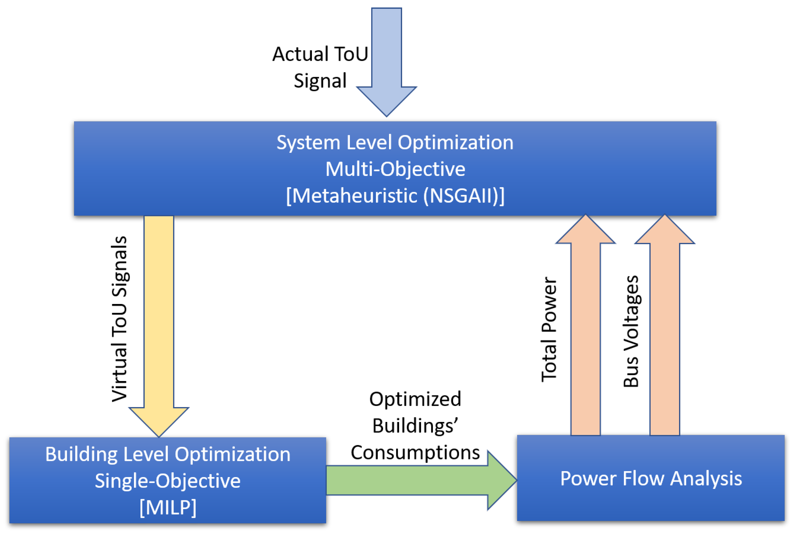 Energies 14 03024 g001