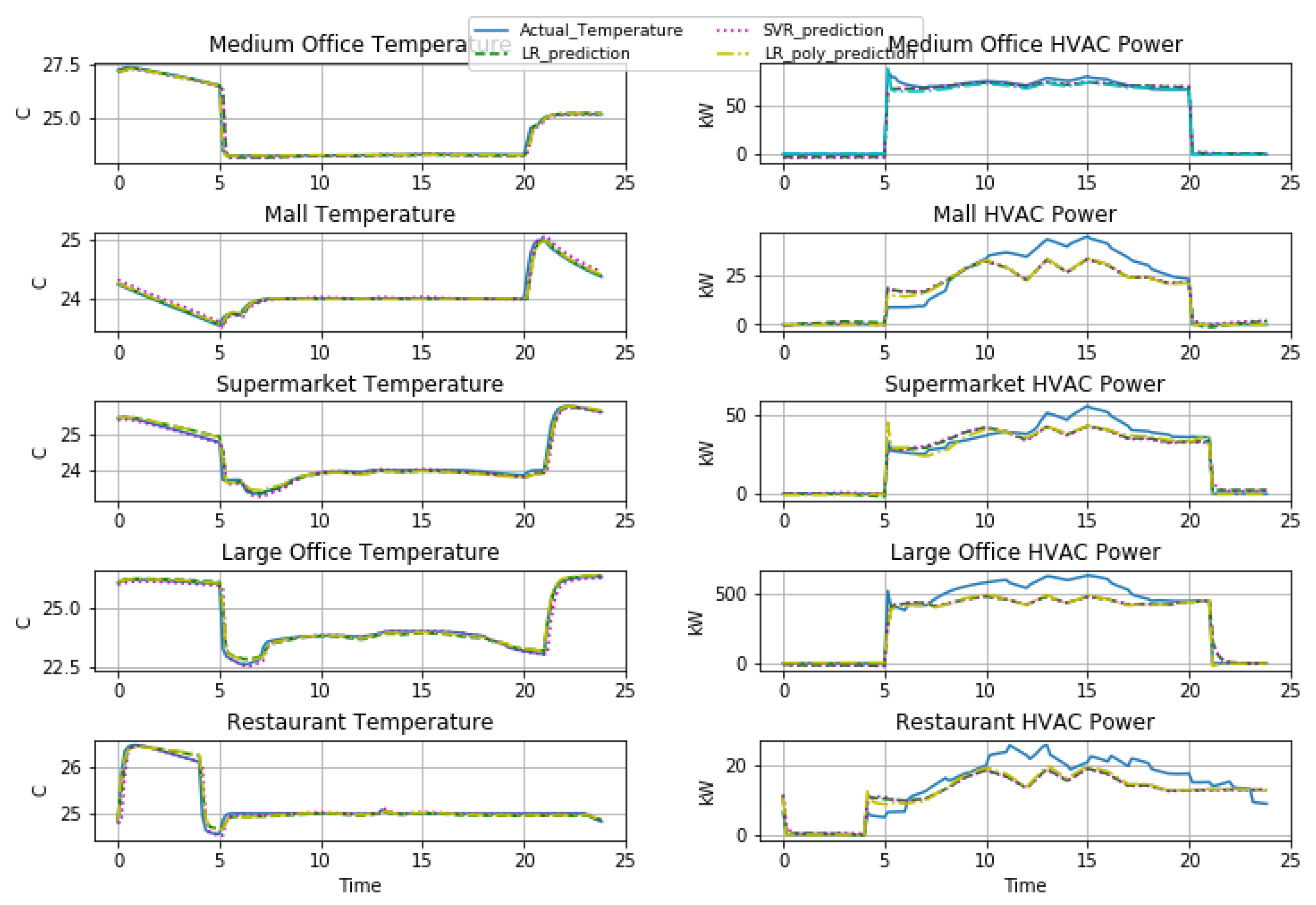 Energies 14 03024 g004