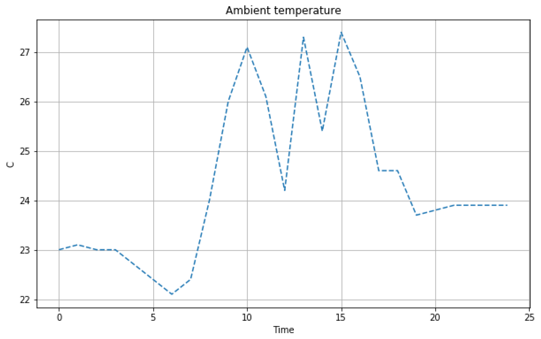 Energies 14 03024 g005