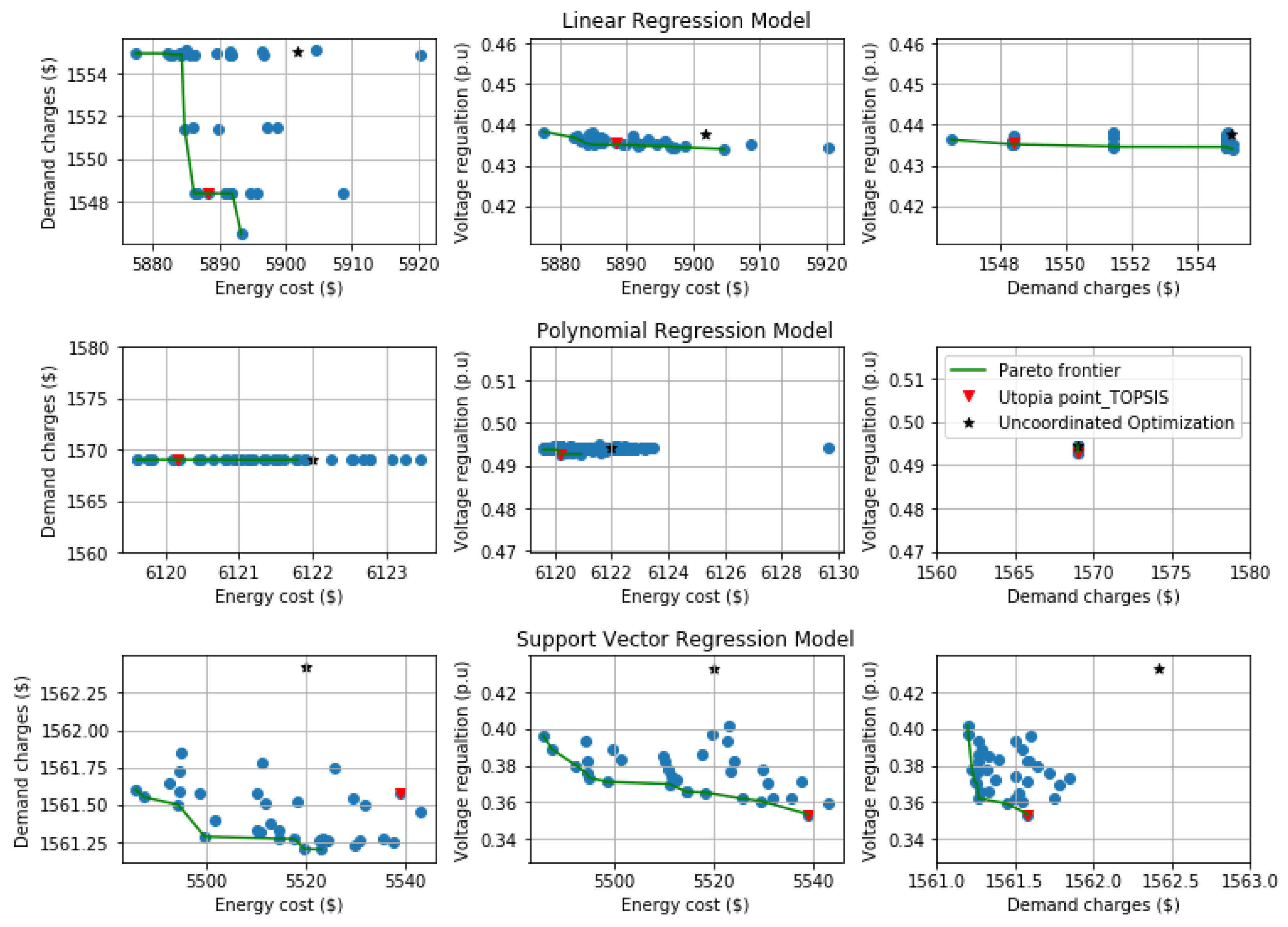 Energies 14 03024 g006